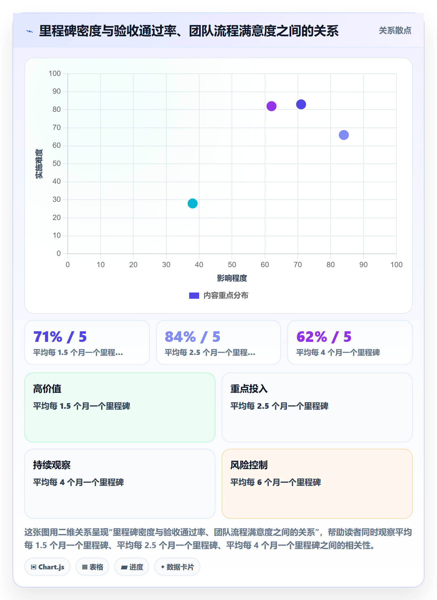 里程碑节点验收教程：研发团队流程优化，避坑指南