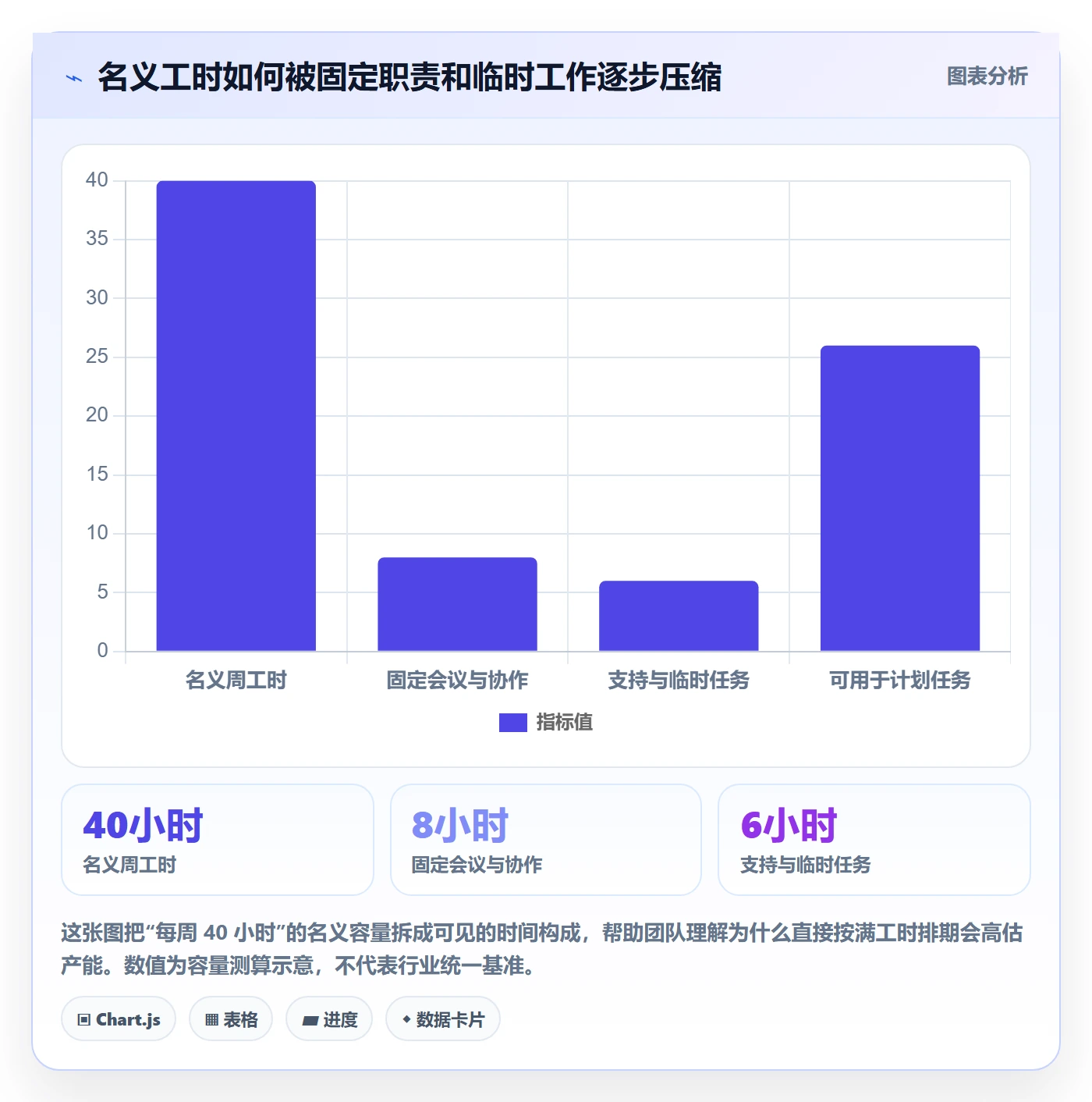 资源负载资源平衡全流程：产品经理协同管理与一文讲清