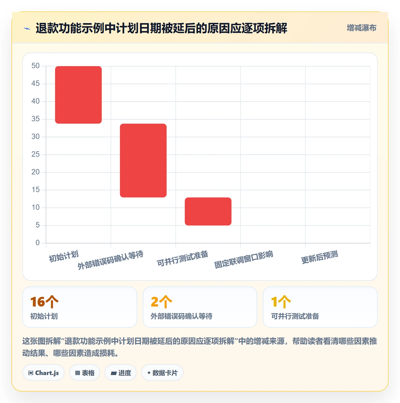 任务条流程与规范:研发团队甘特图入门指南关键指标