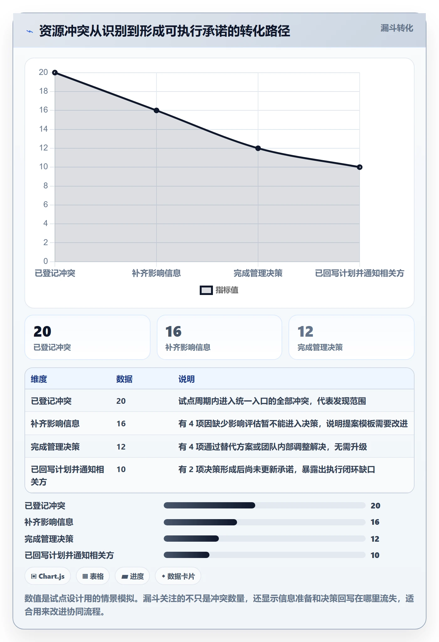 资源管理团队教程:管理层协同管理,避坑指南
