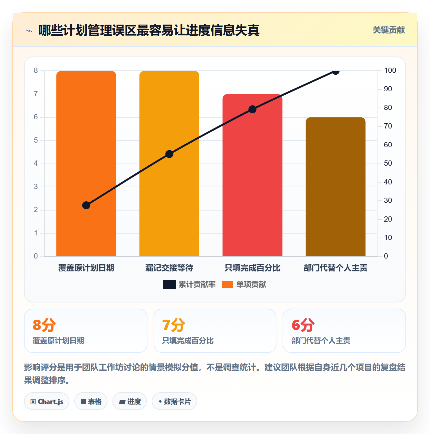 实际时间怎么做?跨部门团队协同管理:甘特图从0到1