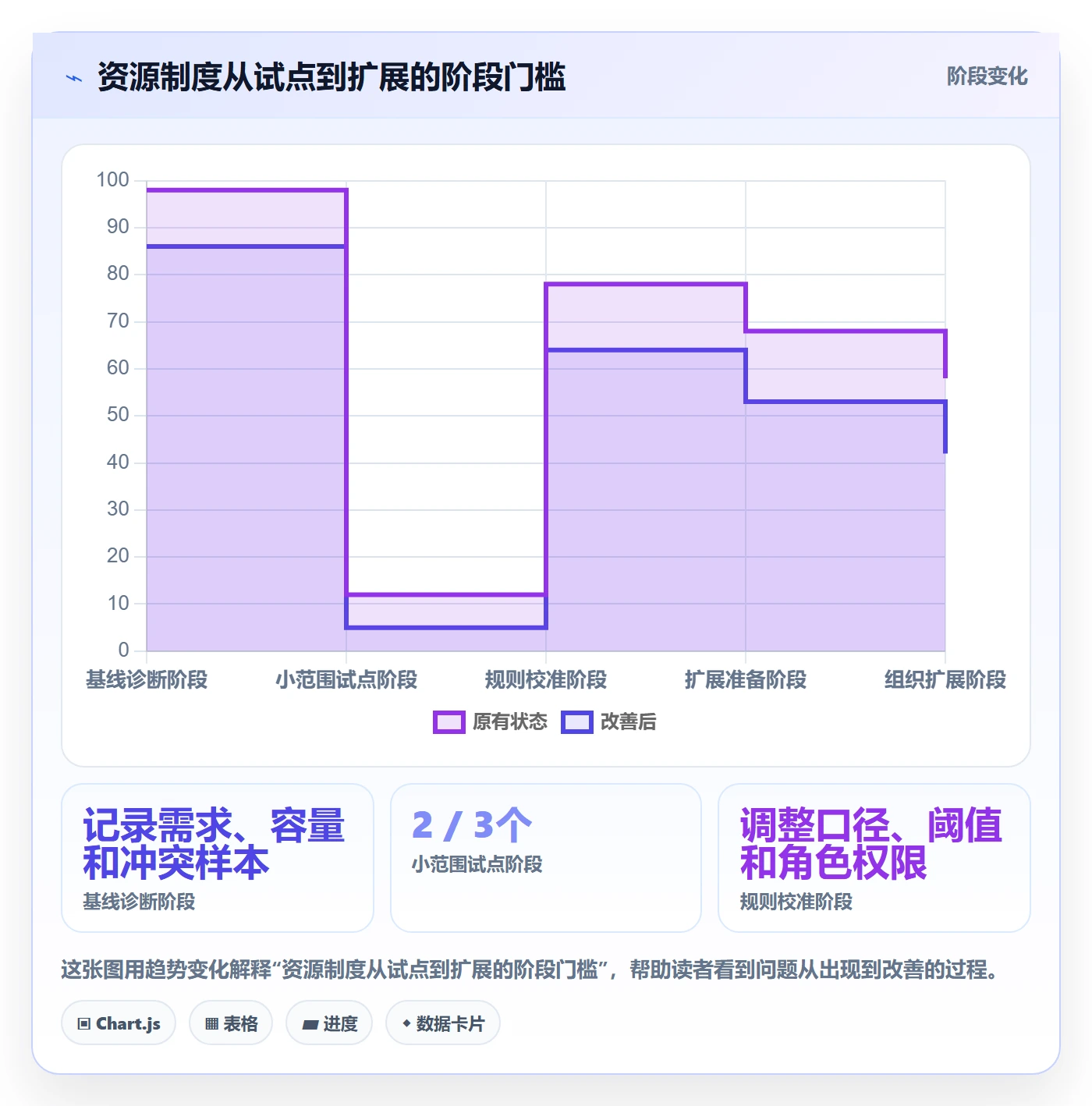 资源平衡管理方法大全:跨部门团队资源负载制度设计落地清单
