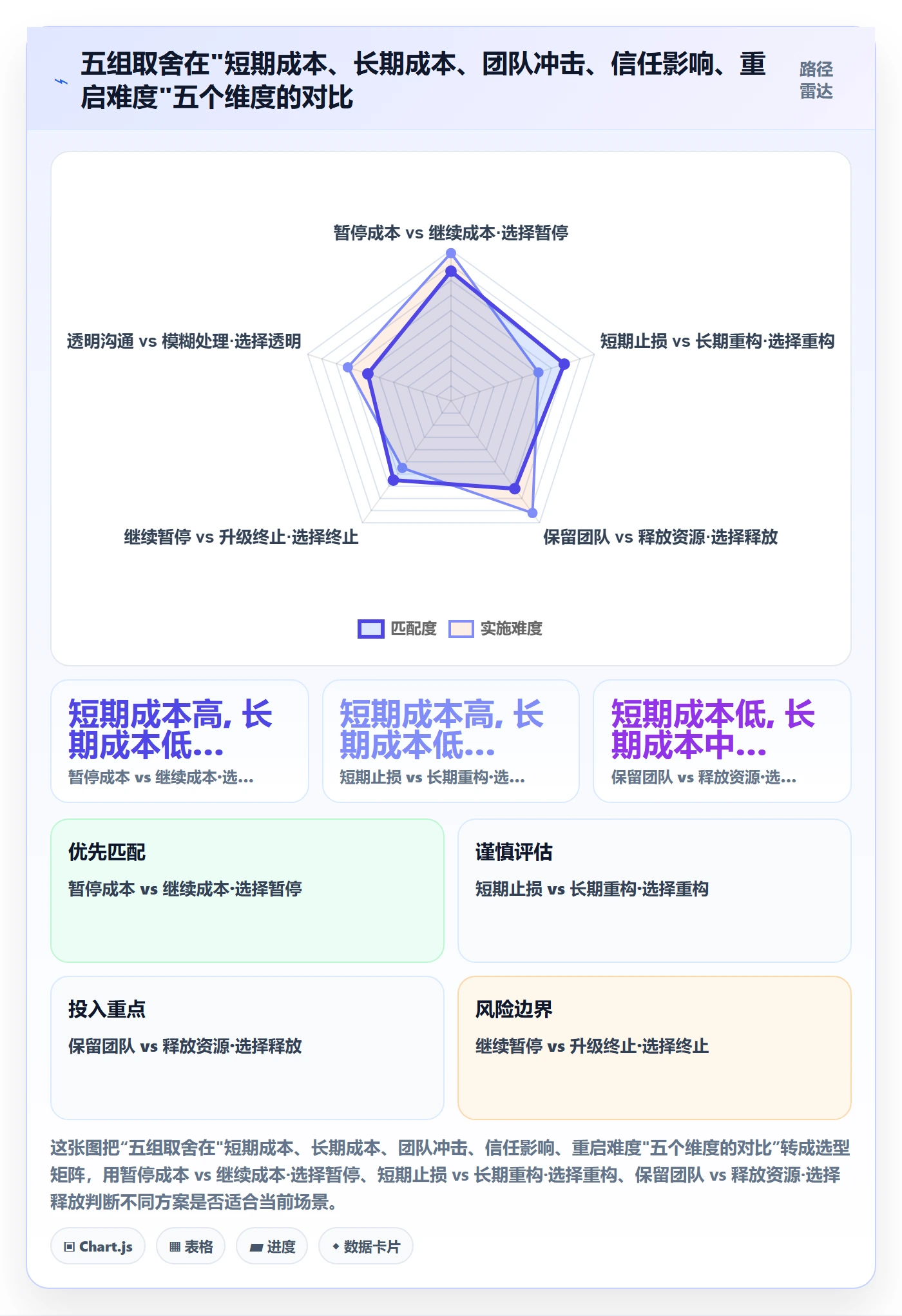 暂停管理指南：项目负责人如何做好任务执行，落地方案全流程