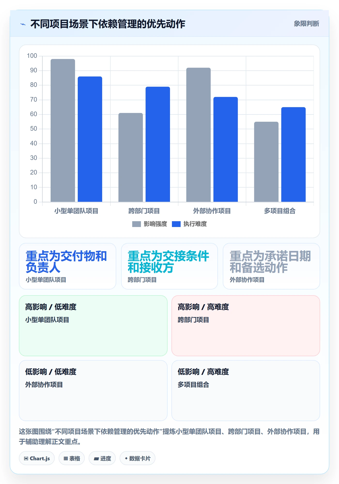 依赖关系实操方法:企业管理者提升甘特图效率的入门指南方法与模板