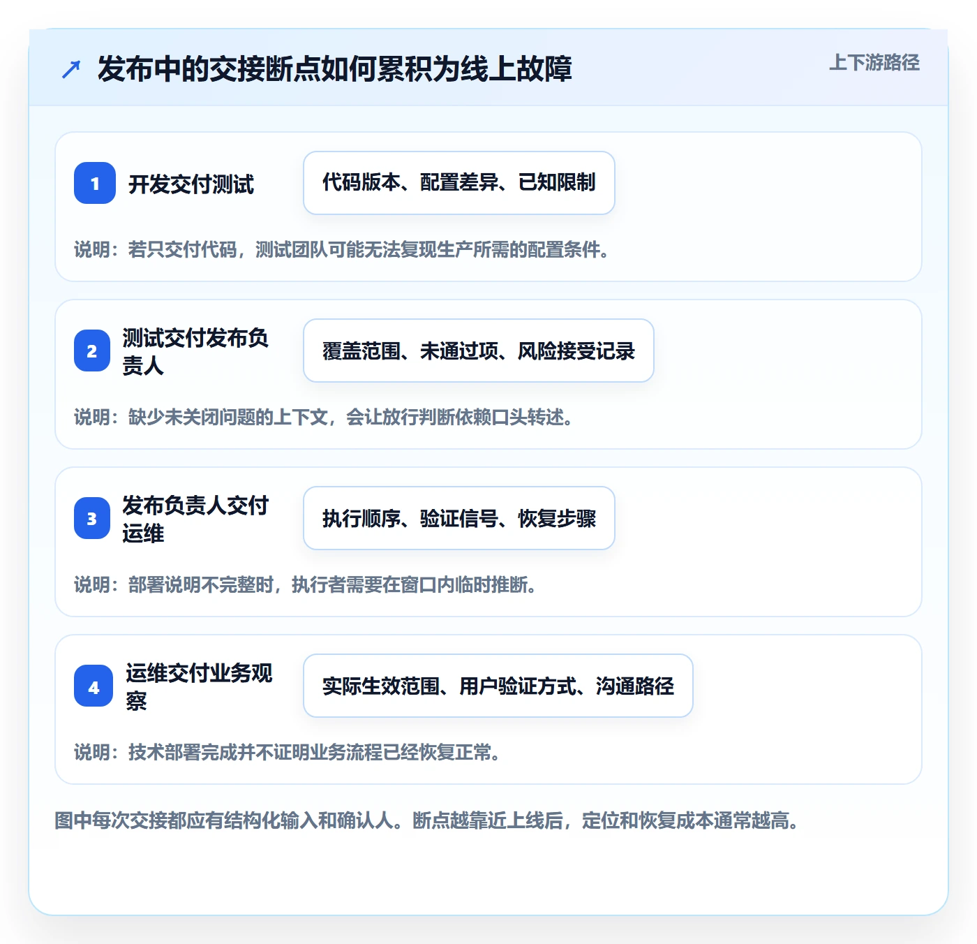 发布检查落地方案:项目成员开展发布管理的风险控制案例解析