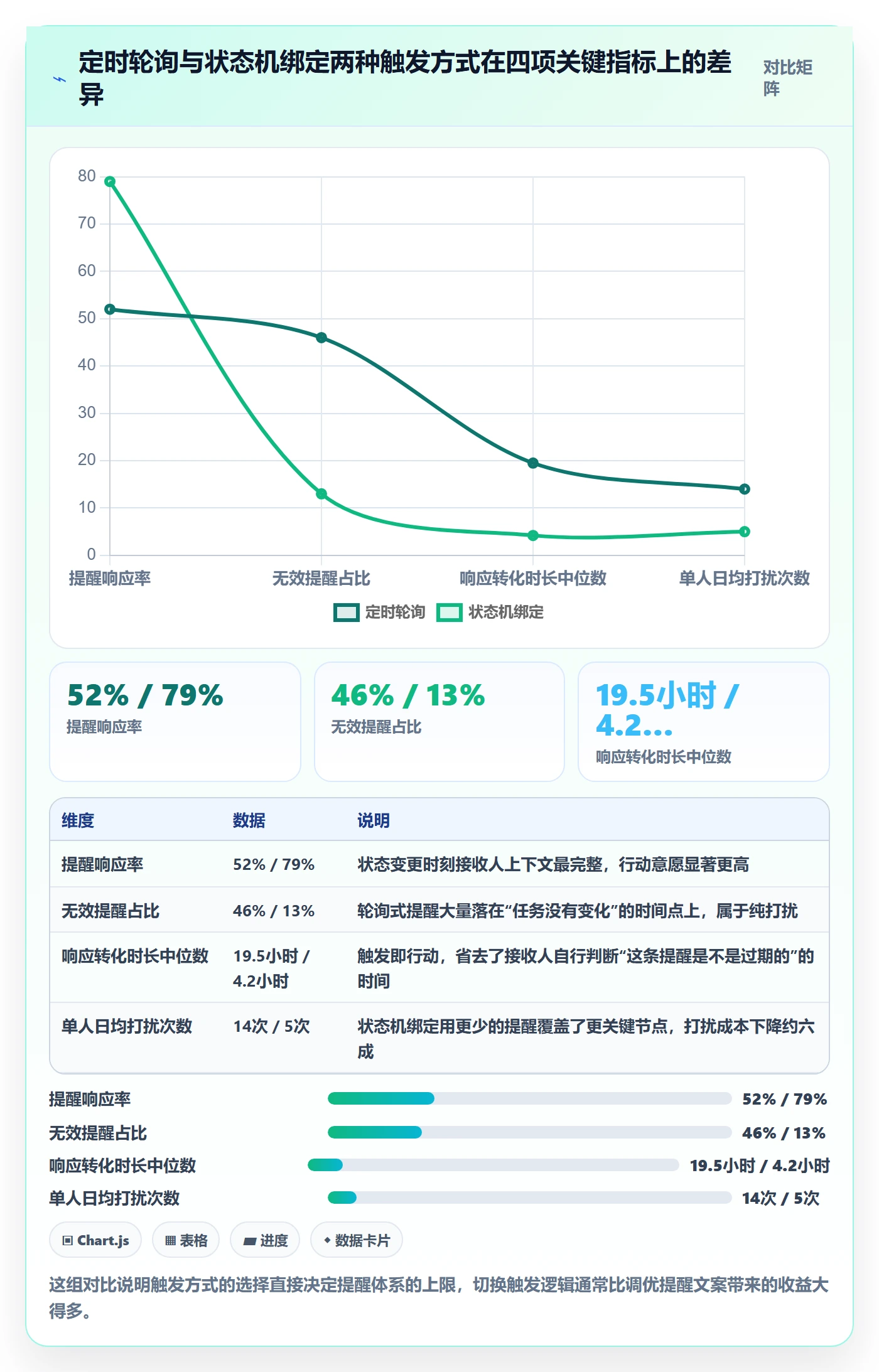 自动提醒流程与规范:研发团队任务提醒协同管理关键指标