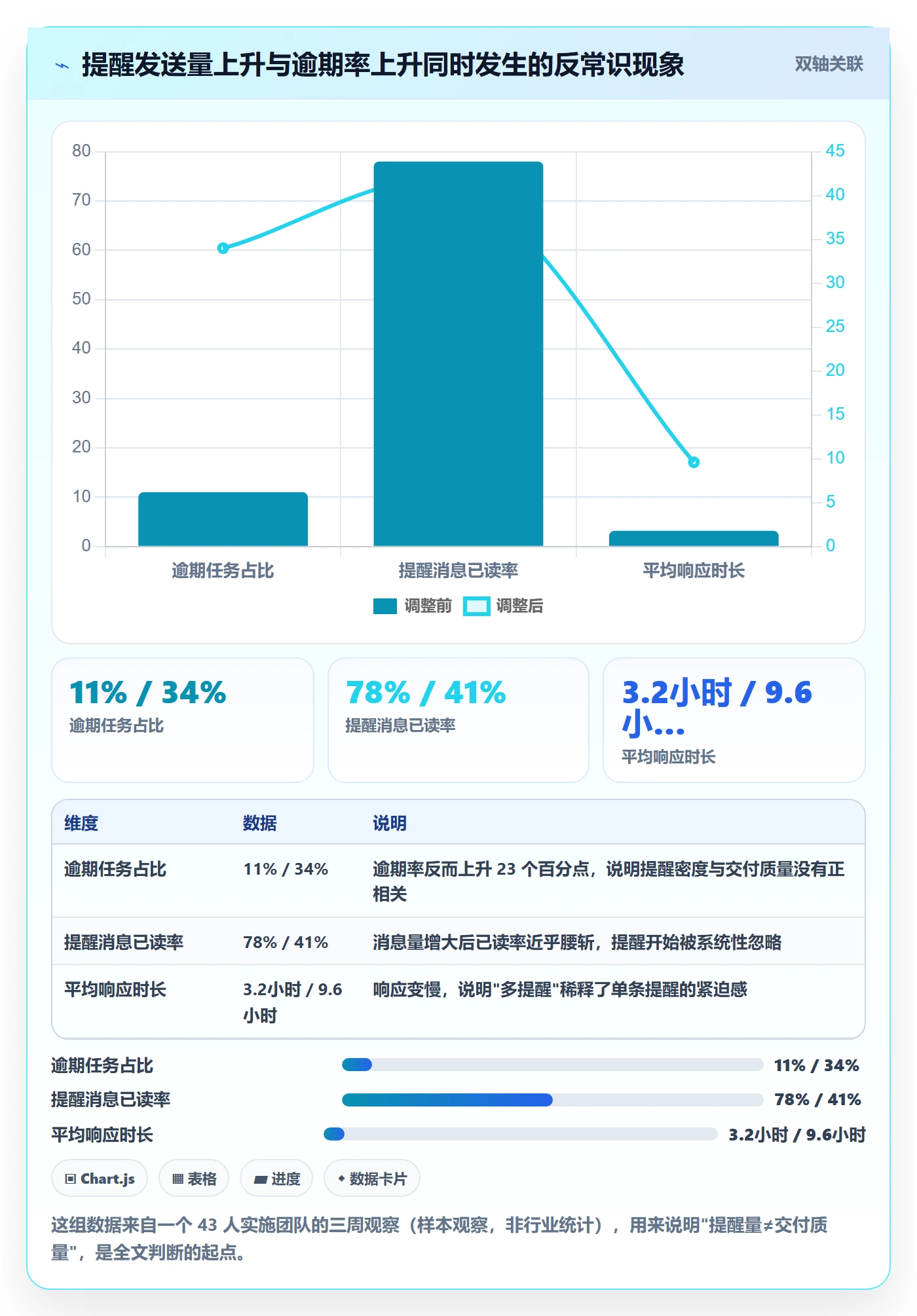任务提醒提前提醒全流程：实施团队效率提升与一文讲清