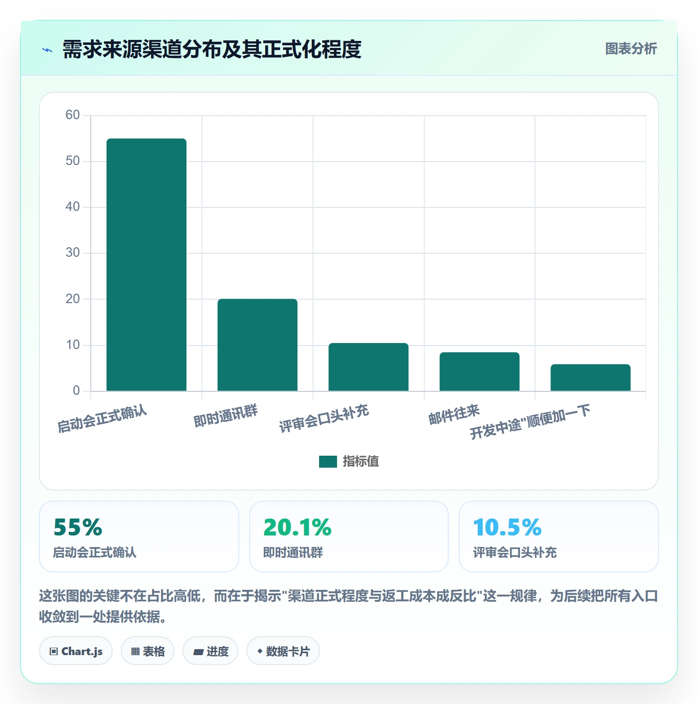 Scope落地方案：跨部门团队开展项目范围的效率提升案例解析