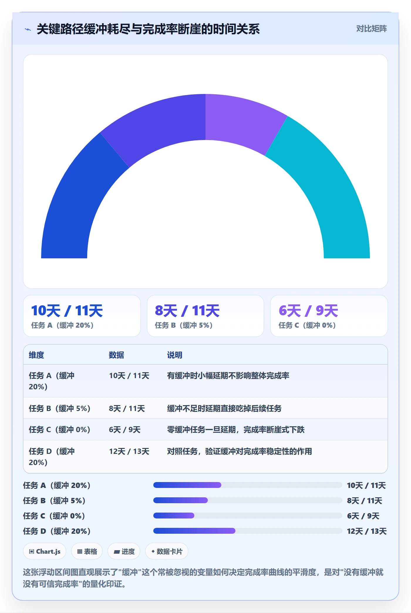 进度管理完成率教程:项目经理流程优化,避坑指南