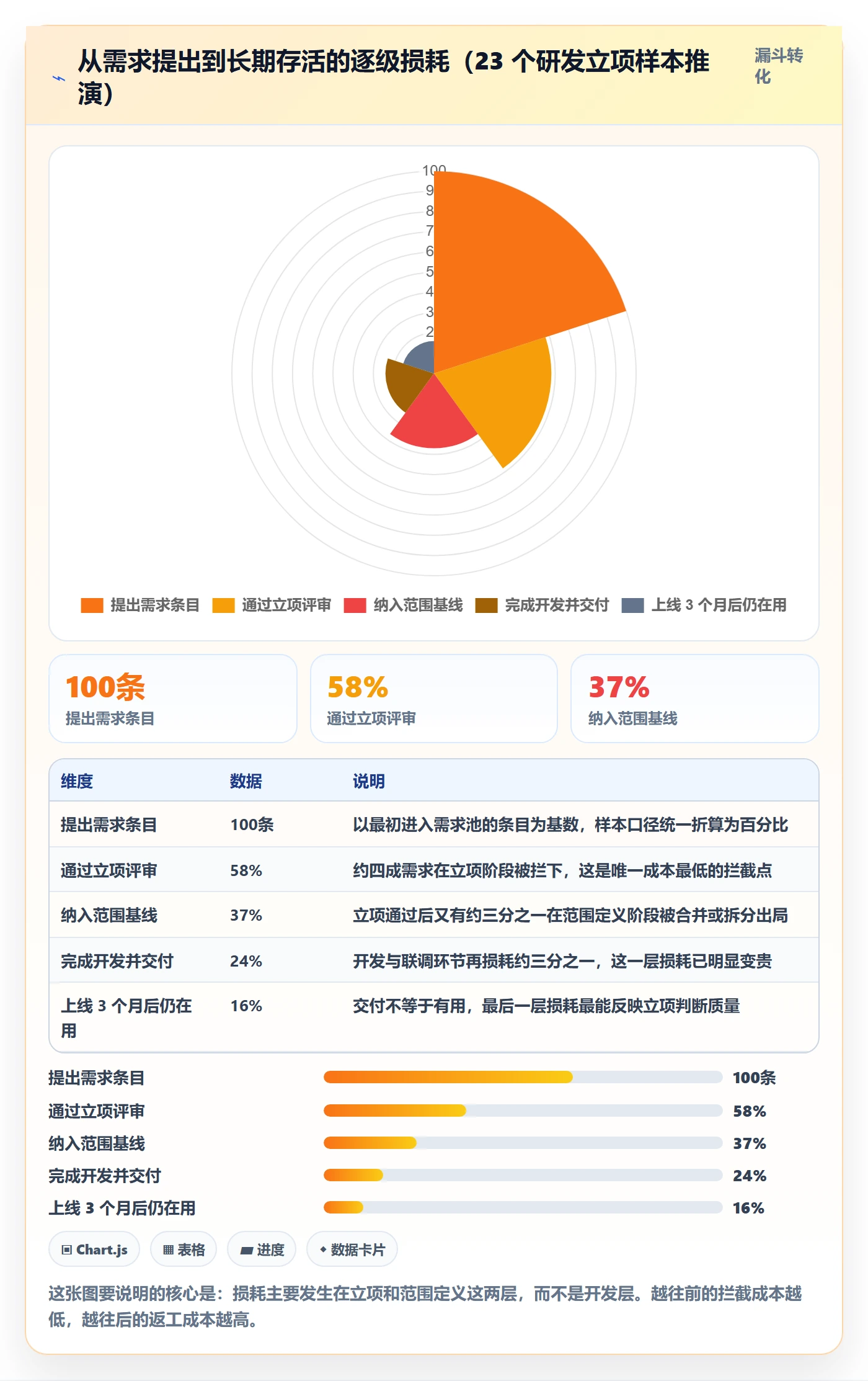项目立项项目范围教程：研发团队制度设计，避坑指南