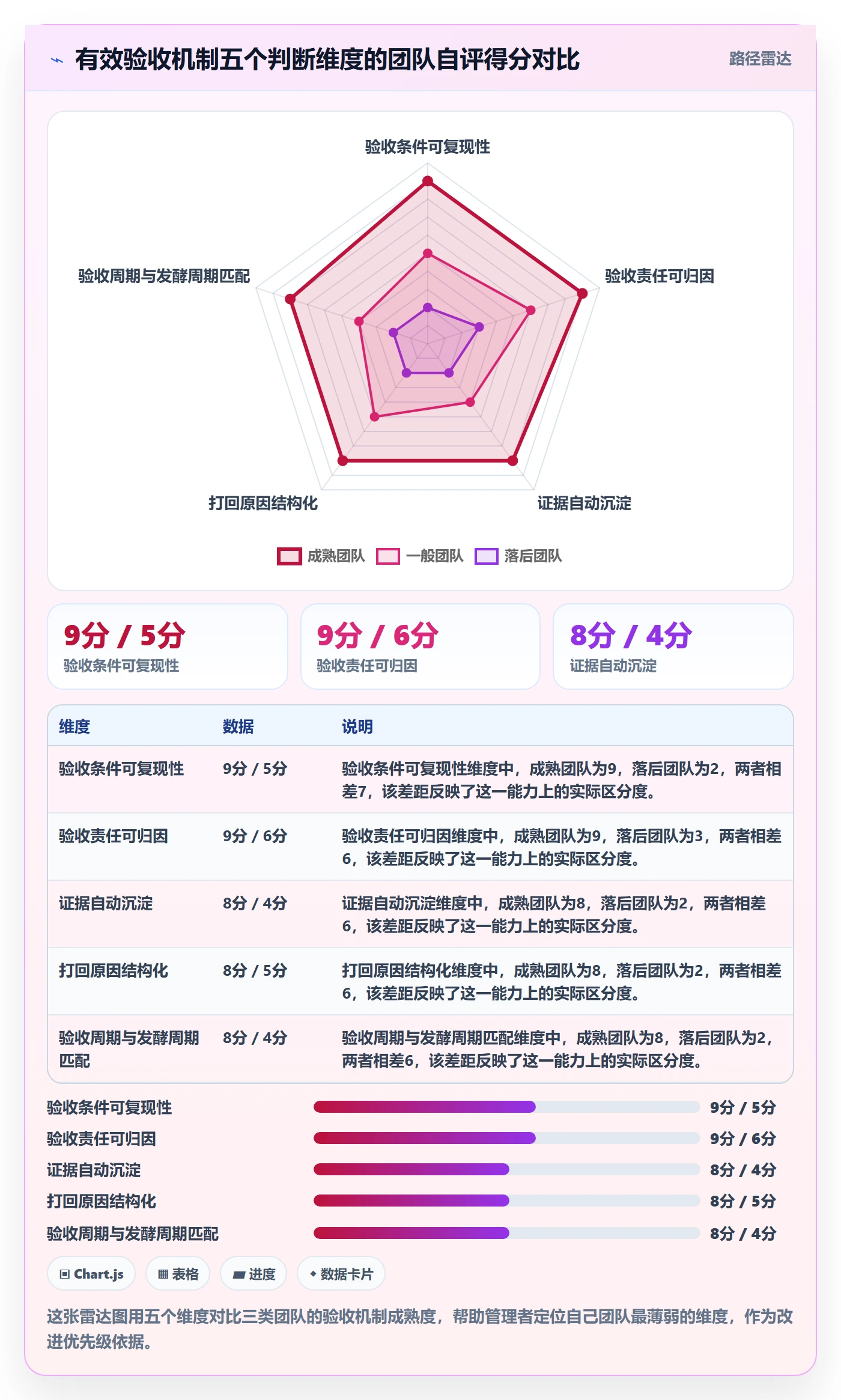 确认完成落地方案:企业管理者开展任务验收的协同管理案例解析