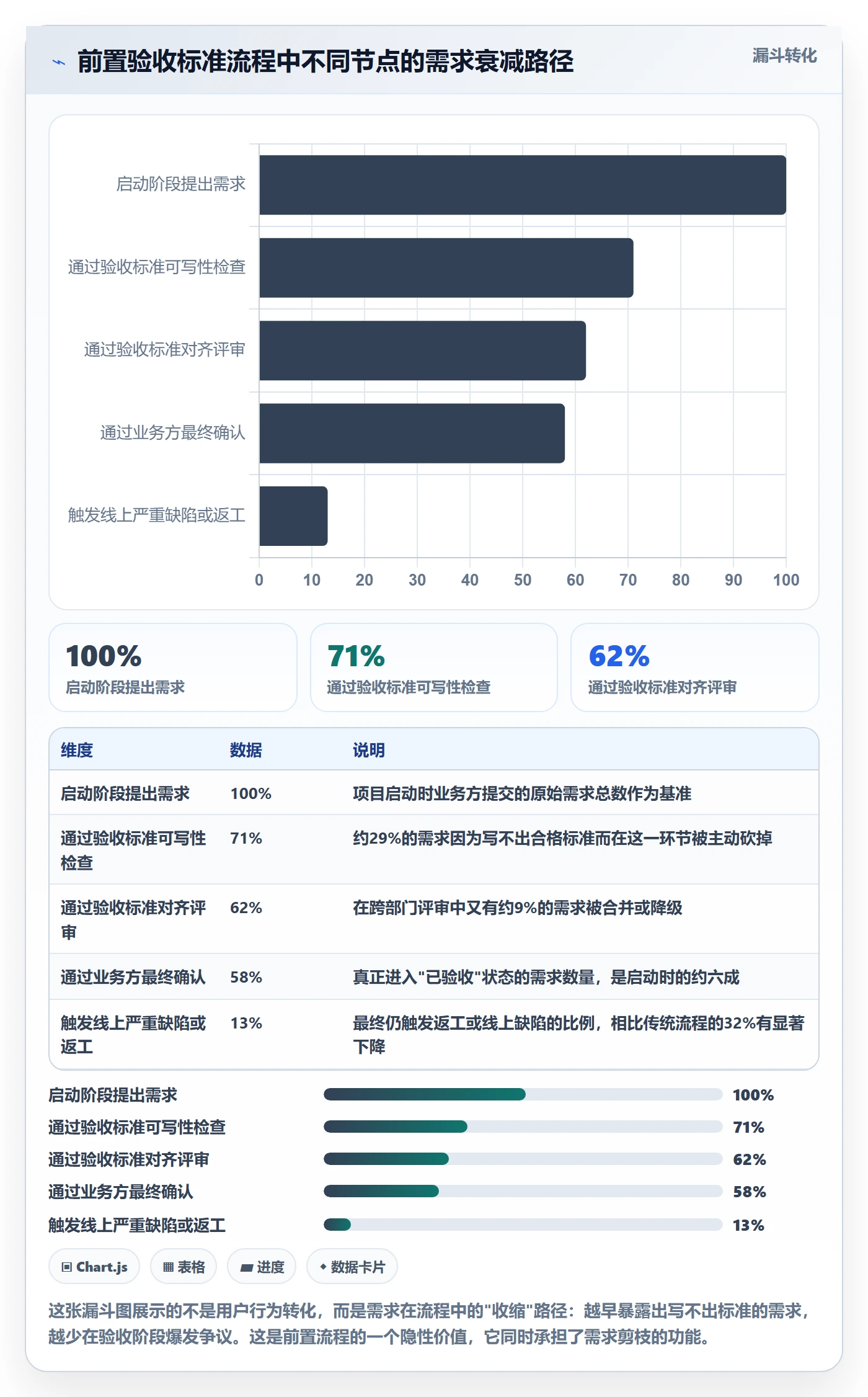 任务验收返工教程:产品经理流程优化,避坑指南