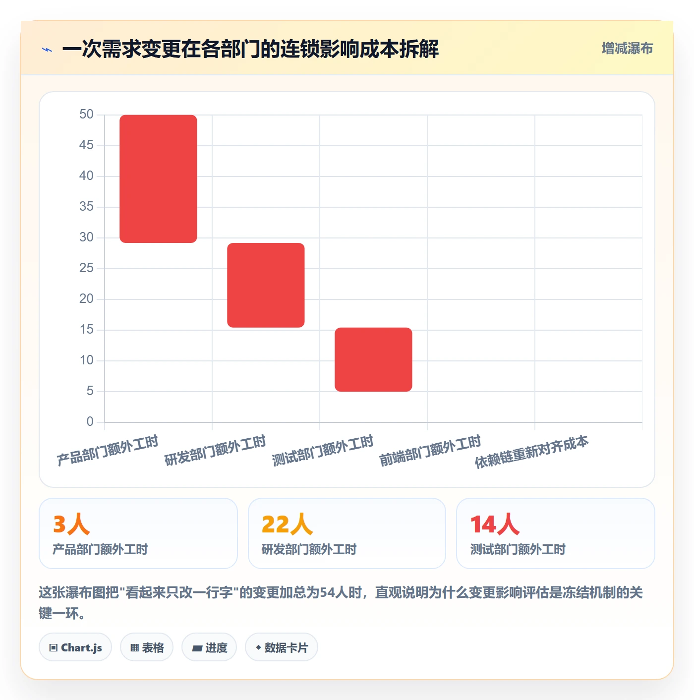 FS管理指南:跨部门团队如何做好任务依赖,制度设计全流程