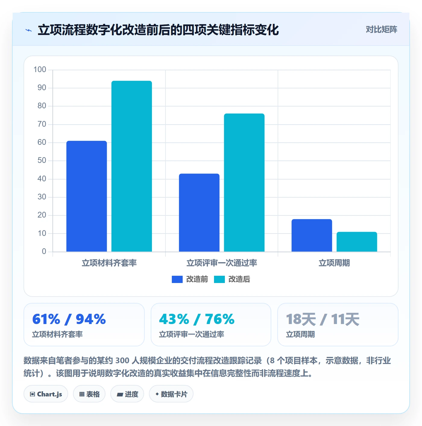 项目立项周期全流程:实施团队最佳实践与一文讲清