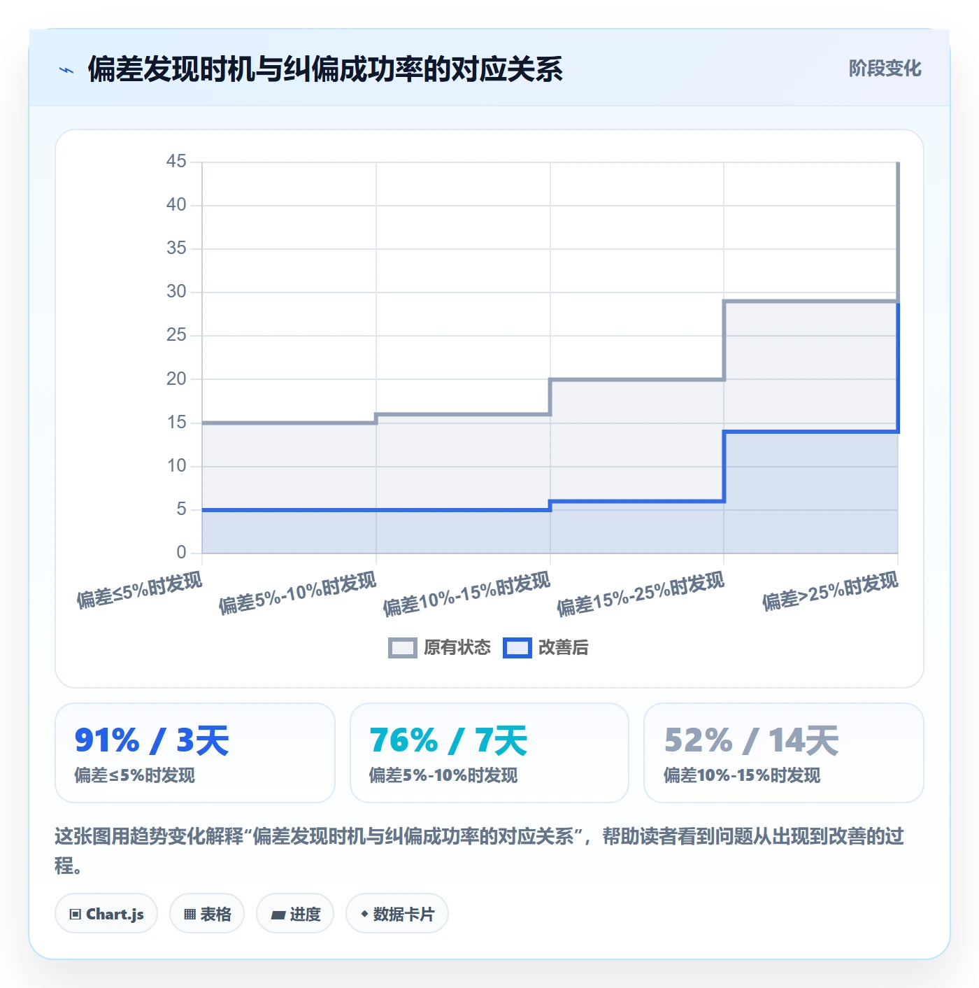 进度管理计划进度全流程:项目经理效率提升与一文讲清