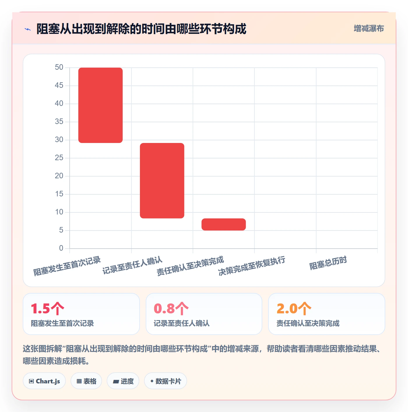 追踪实操方法：跨部门团队提升进度跟踪效率的制度设计方法与模板