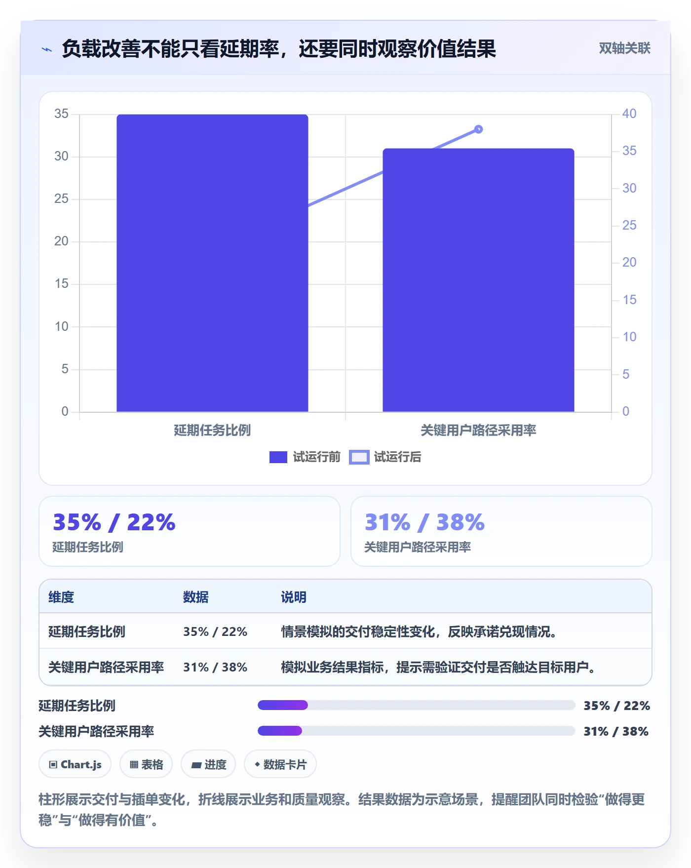 超负荷管理方法大全:产品经理资源负载最佳实践落地清单