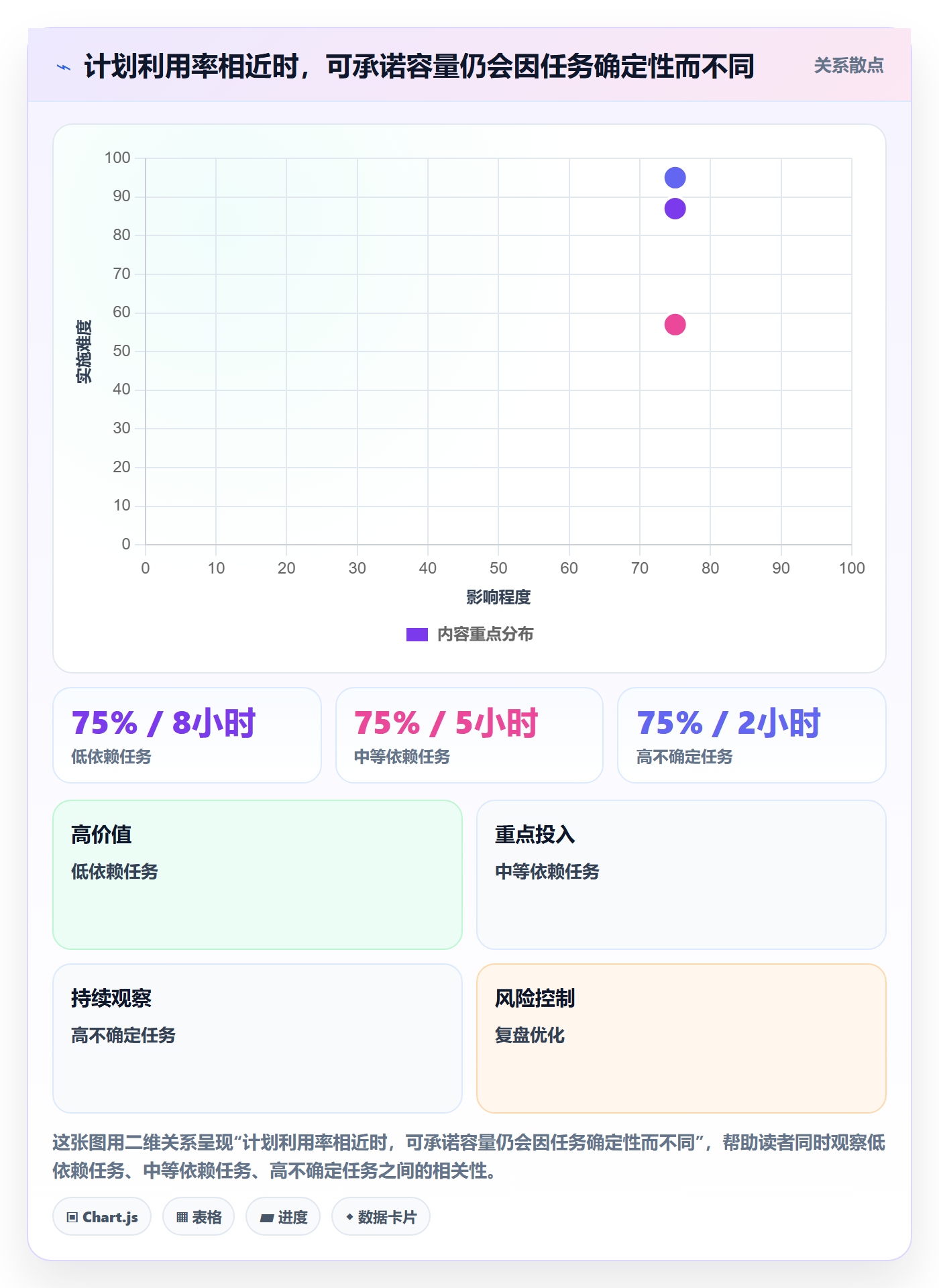 资源负载如何做好空闲资源？项目经理流程优化与操作步骤