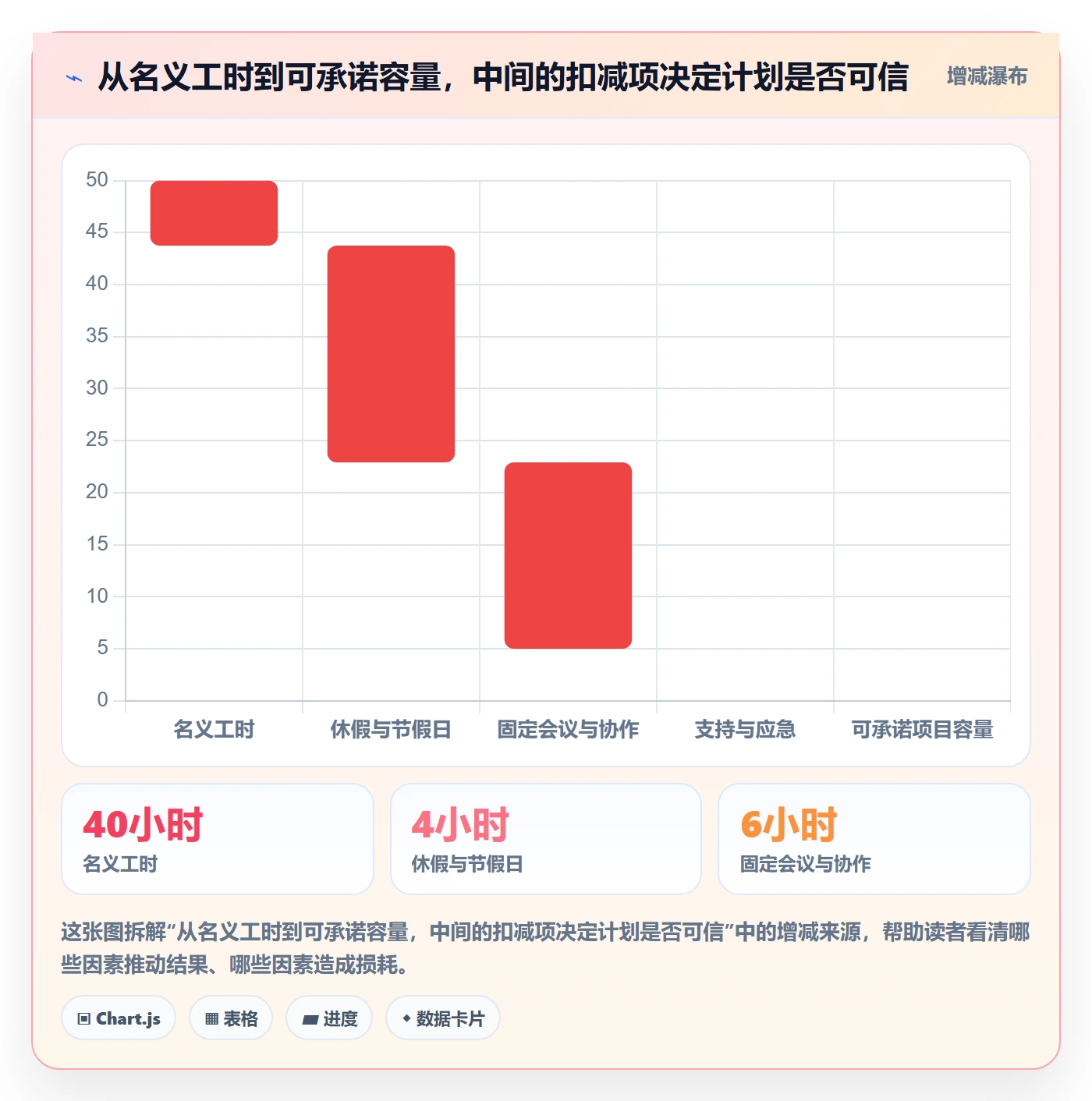 资源管理岗位全流程：项目经理实操方法与一文讲清