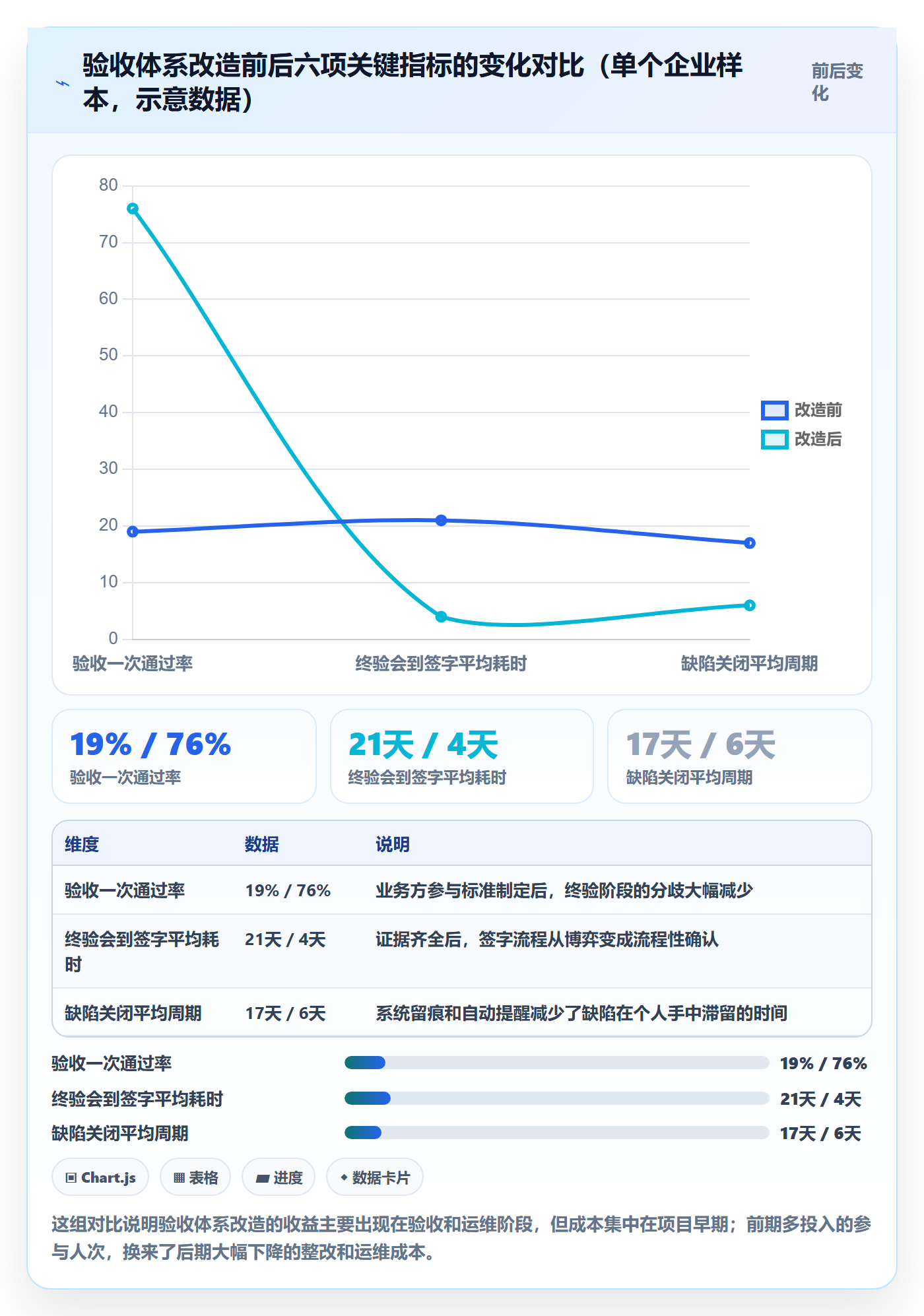 项目目标验收标准全流程：跨部门团队最佳实践与一文讲清