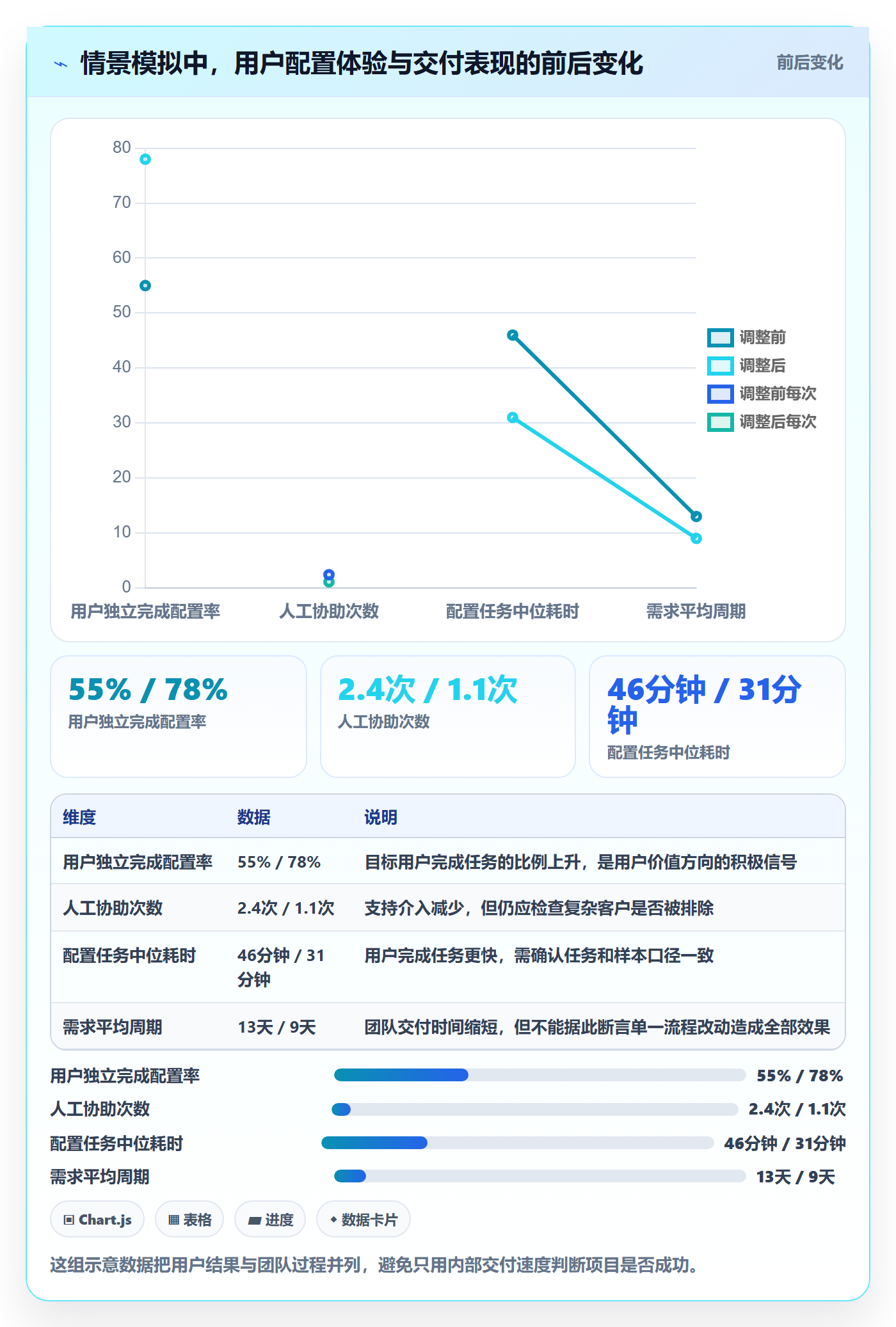 敏捷管理指南：项目成员如何做好敏捷项目，最佳实践全流程