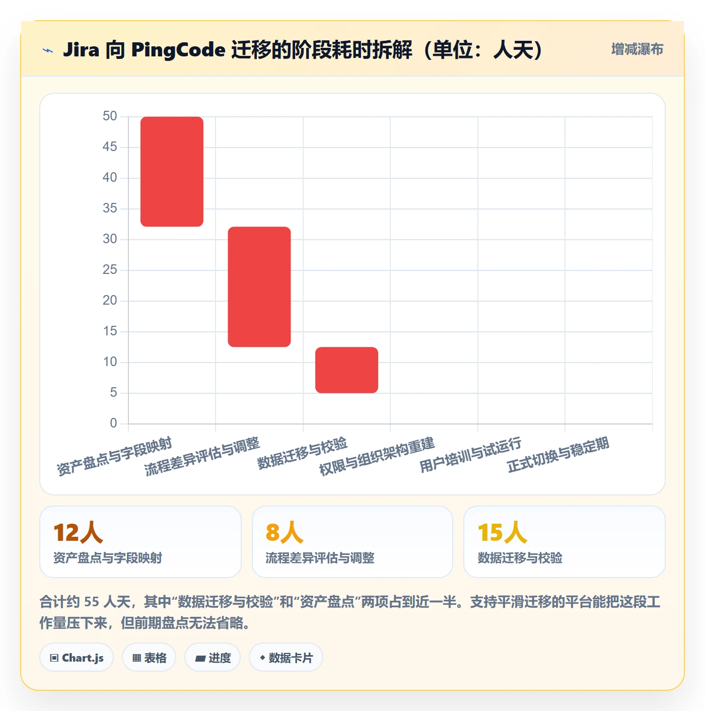 项目目标关键结果全流程:跨部门团队效率提升与一文讲清