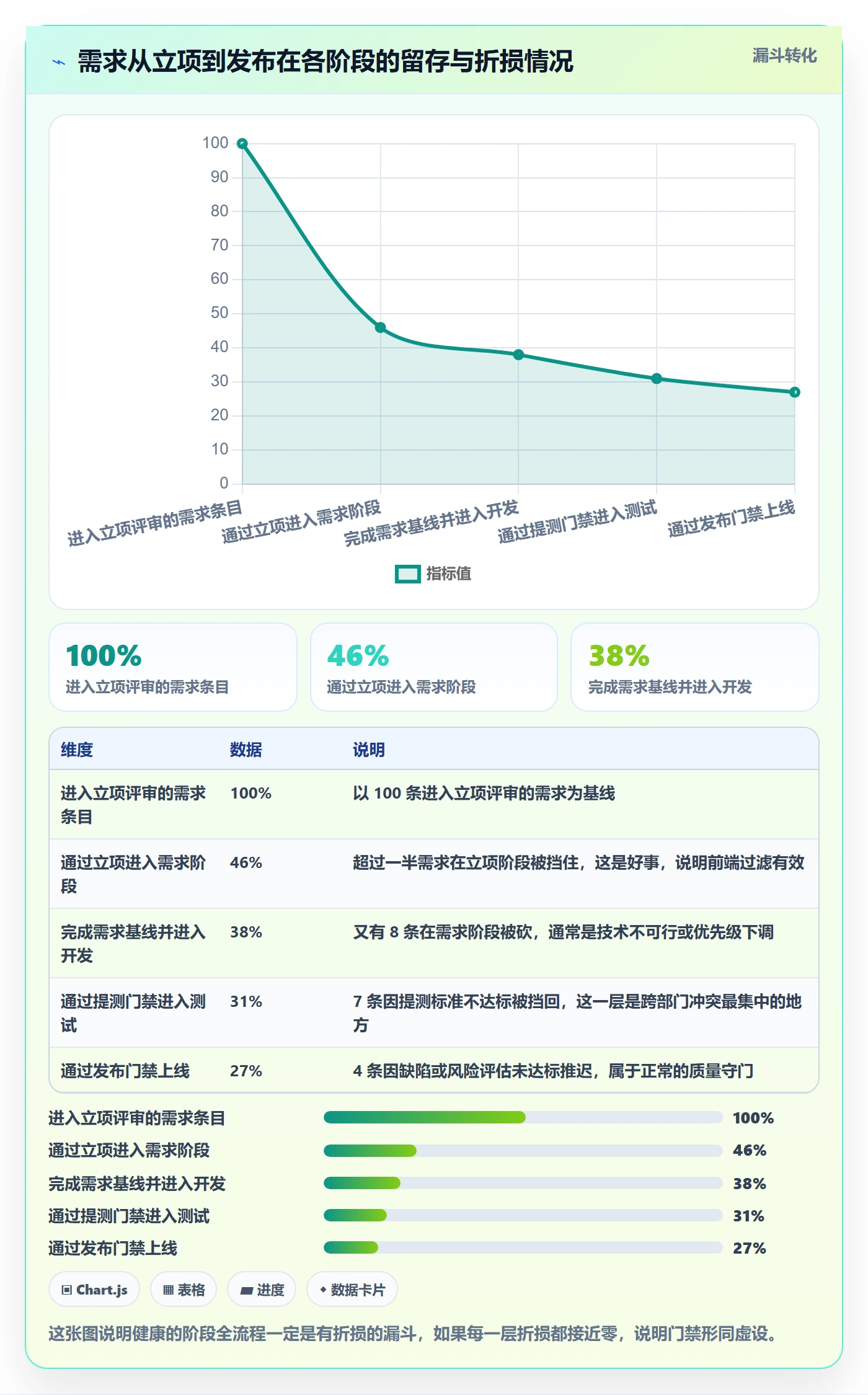 项目阶段项目阶段全流程:跨部门团队最佳实践与一文讲清