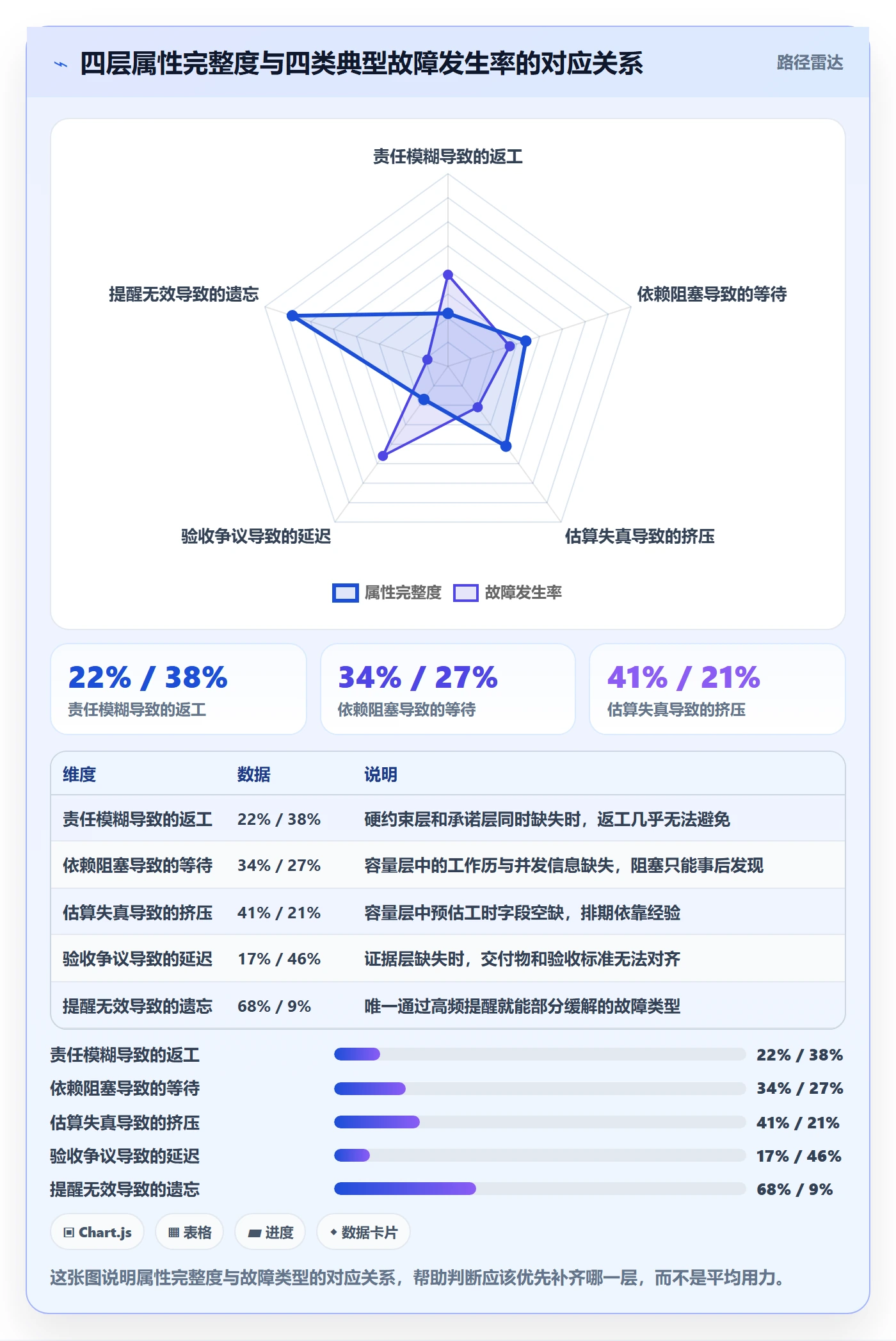 截止时间实操方法:管理层提升任务属性效率的协同管理方法与模板