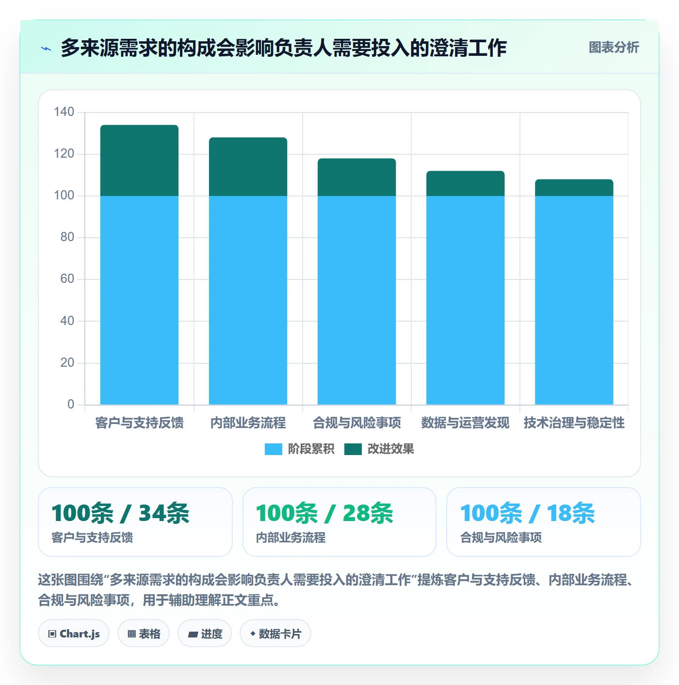 需求收集流程与规范:项目负责人需求管理落地方案关键指标