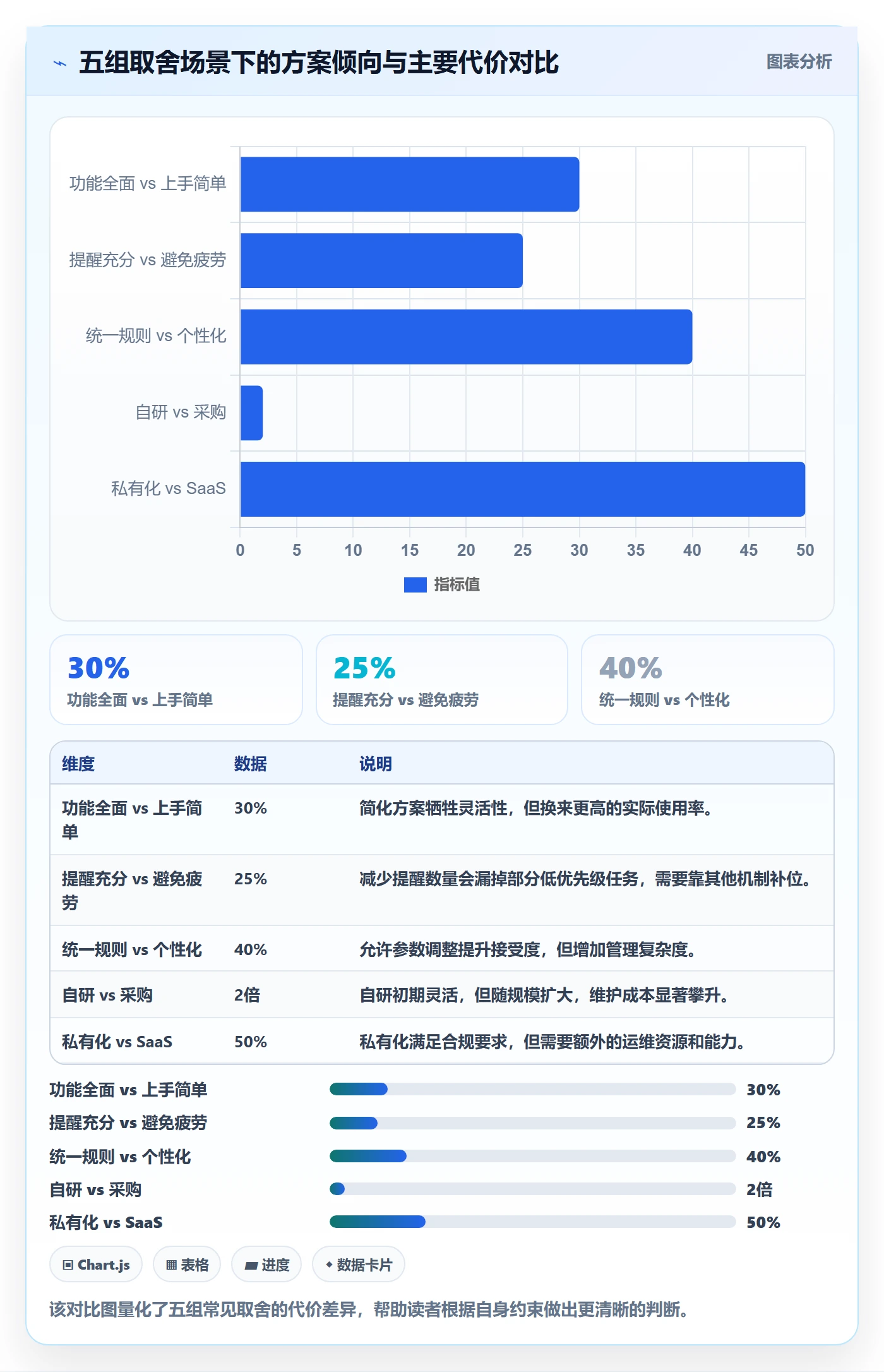 任务提醒自动提醒教程:实施团队实操方法,避坑指南
