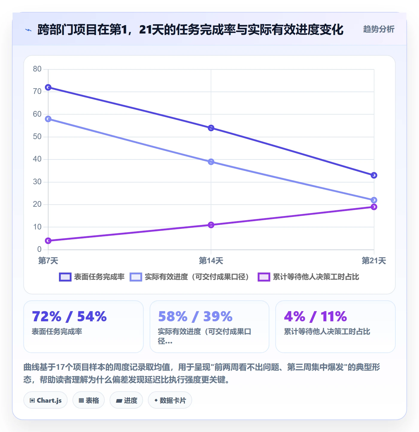 目标进度落地方案：跨部门团队开展项目目标的入门指南案例解析