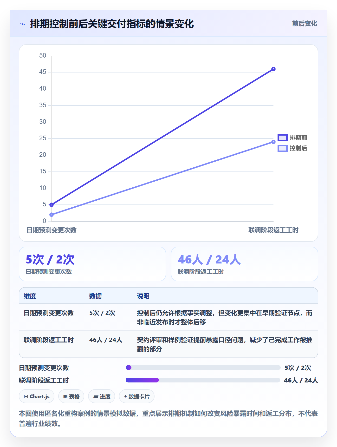 开发周期落地方案:跨部门团队开展需求排期的风险控制案例解析