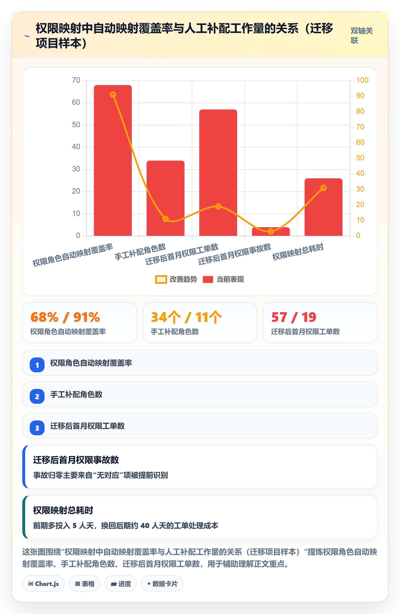 项目模板模板权限教程：PMO实操方法，避坑指南