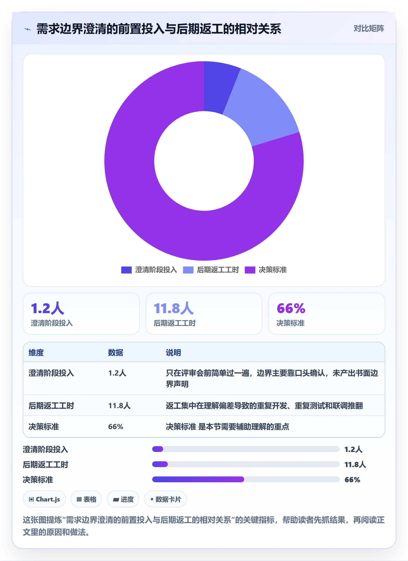 范围定义最佳实践：研发团队项目范围风险控制，常见问题