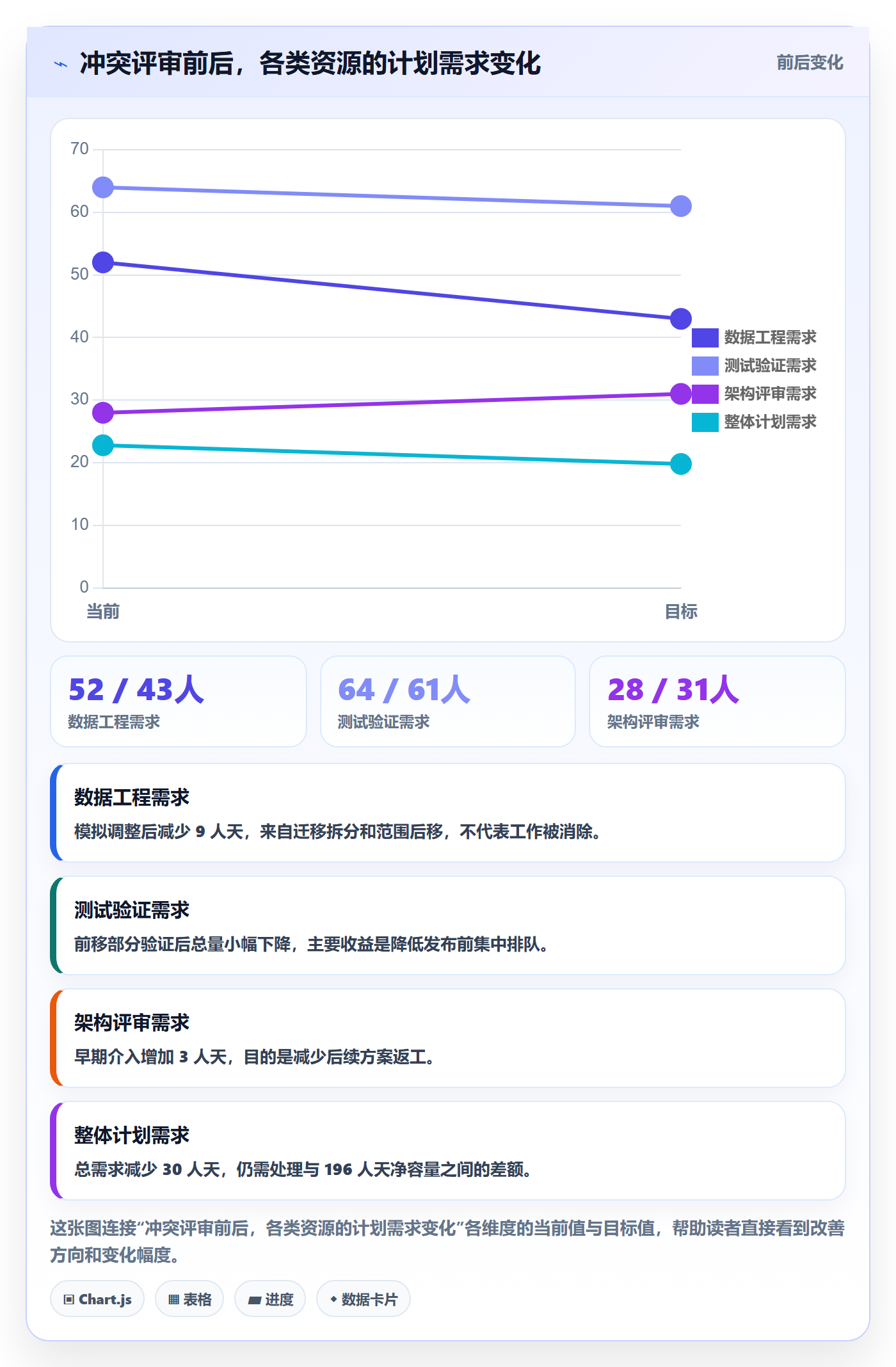 资源管理资源占用教程:PMO落地方案,避坑指南