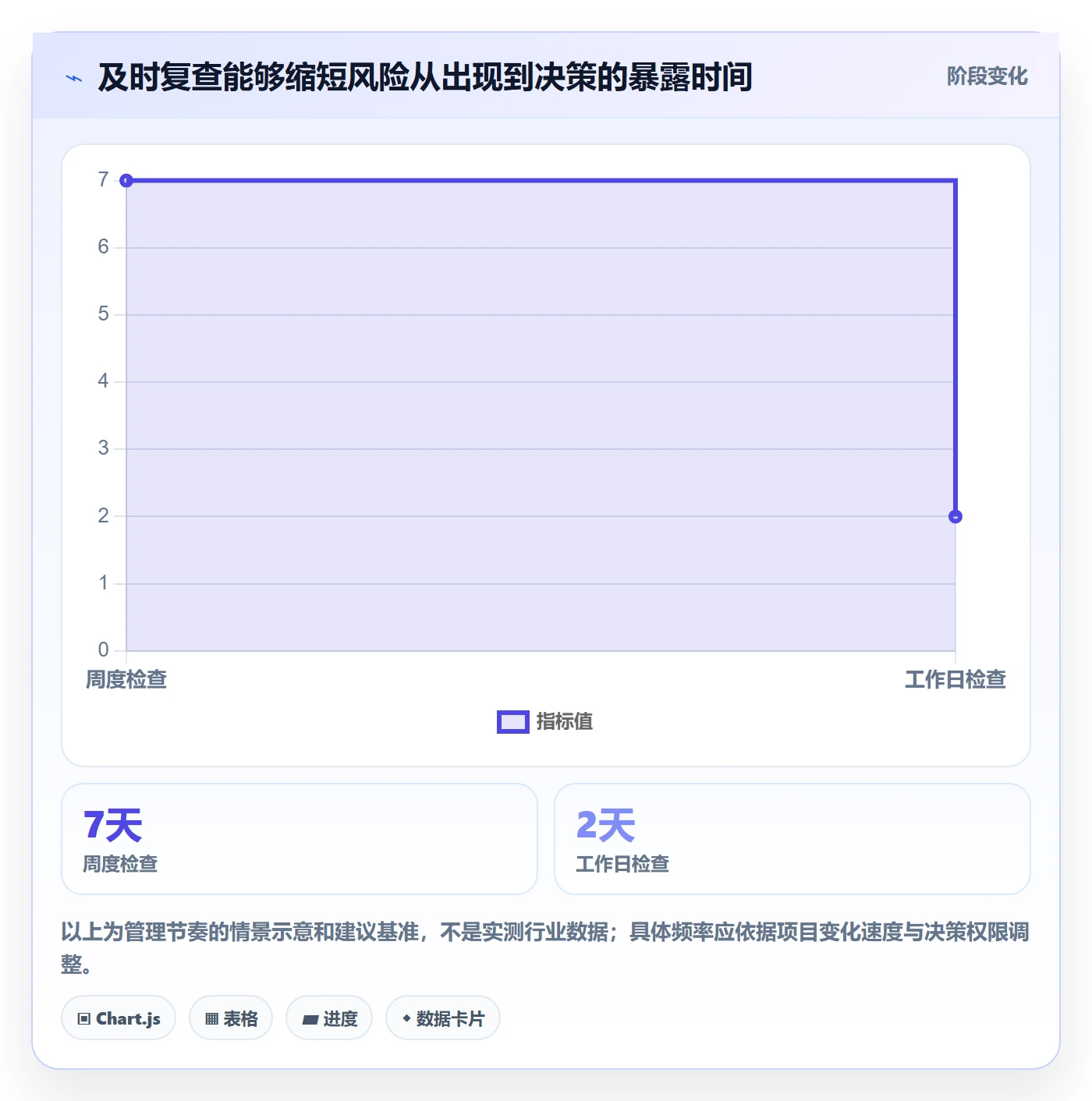 基线对比管理指南:管理层如何做好甘特图,风险控制全流程