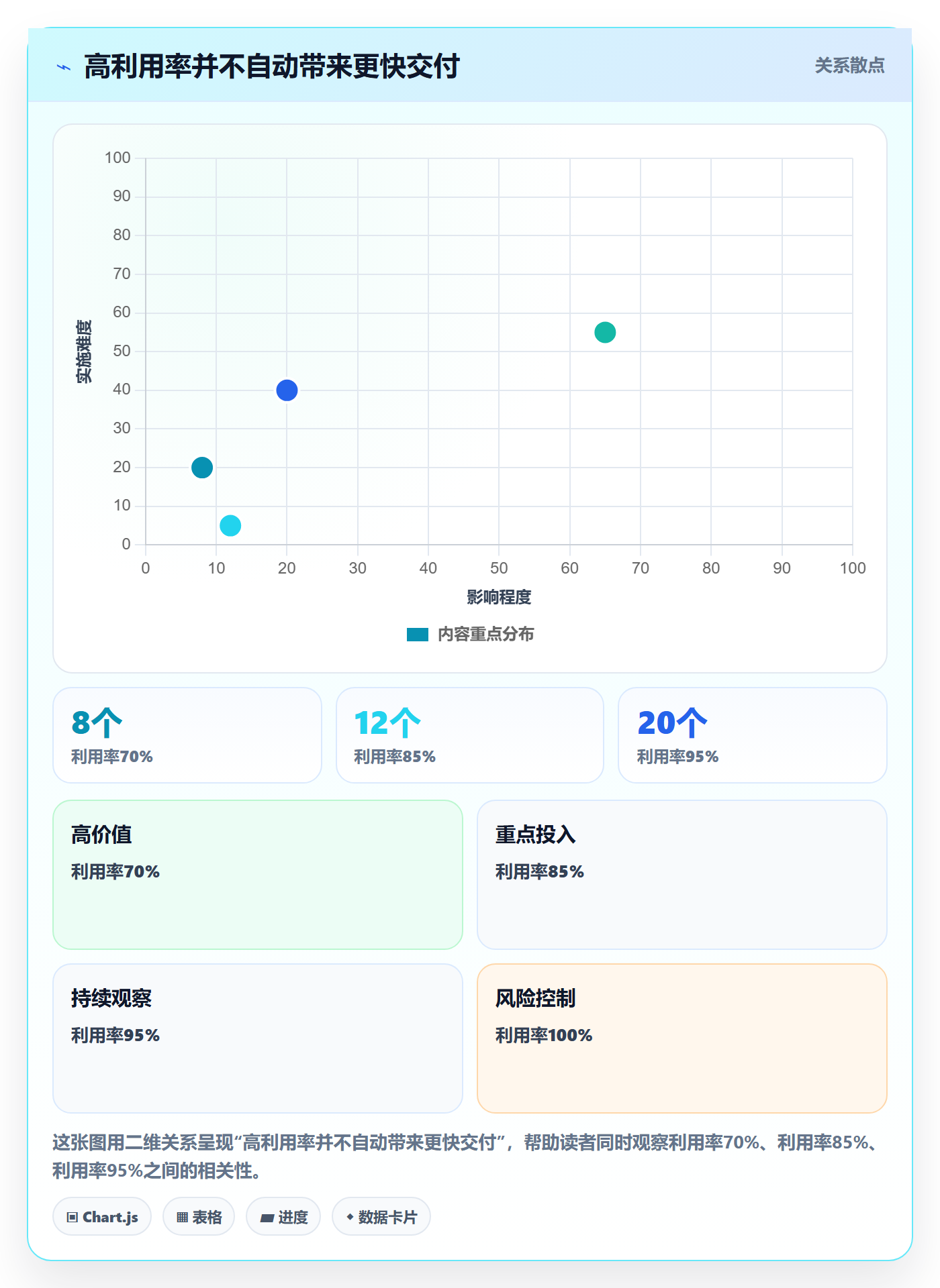 资源负载超负荷全流程：管理层入门指南与一文讲清