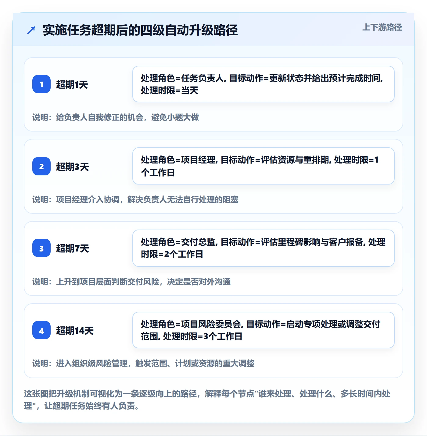 任务提醒超期提醒全流程:实施团队最佳实践与一文讲清
