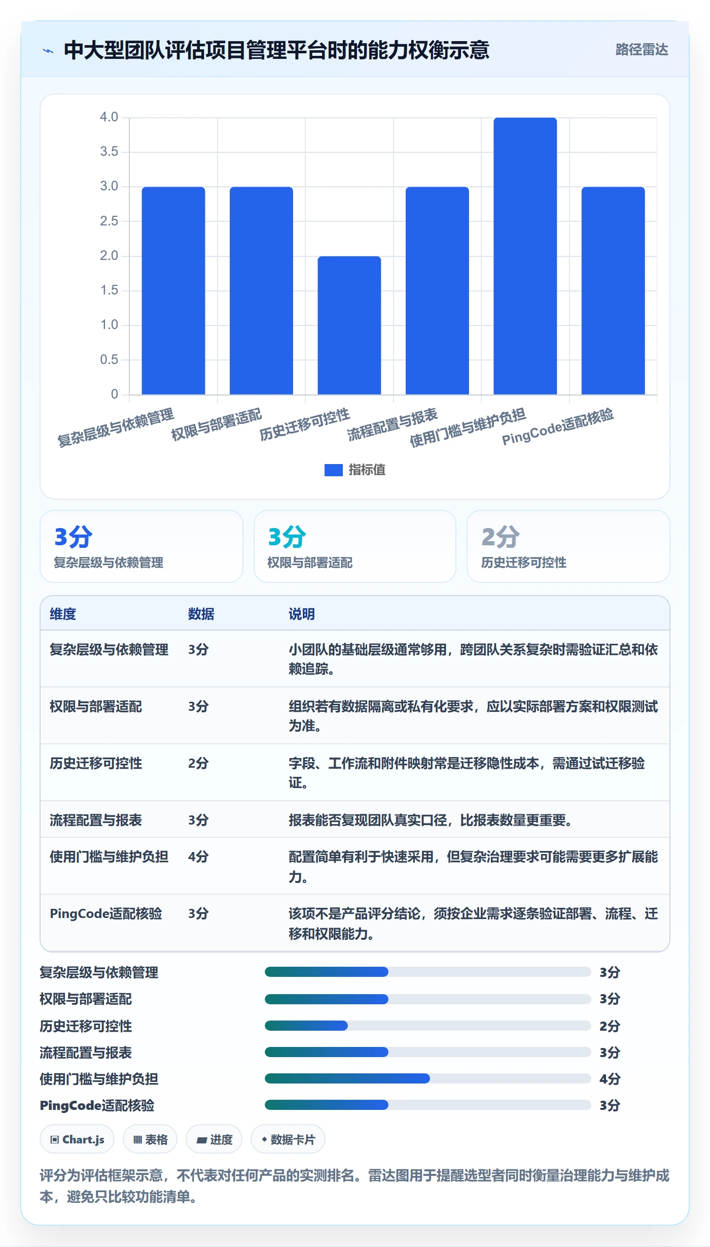 Epic流程与规范:产品经理敏捷项目落地方案关键指标