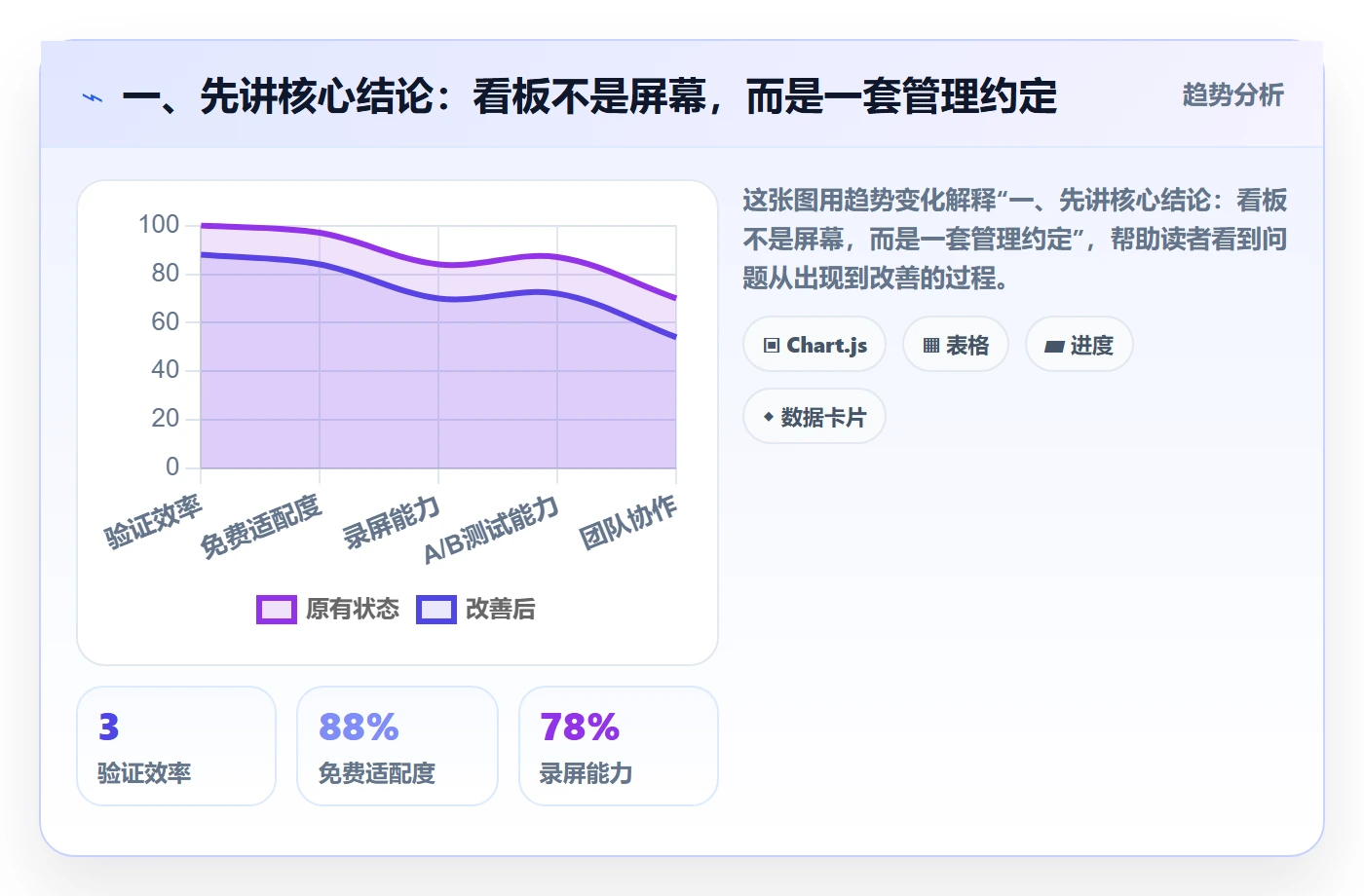 已完成管理指南：管理层如何做好看板，实操方法全流程