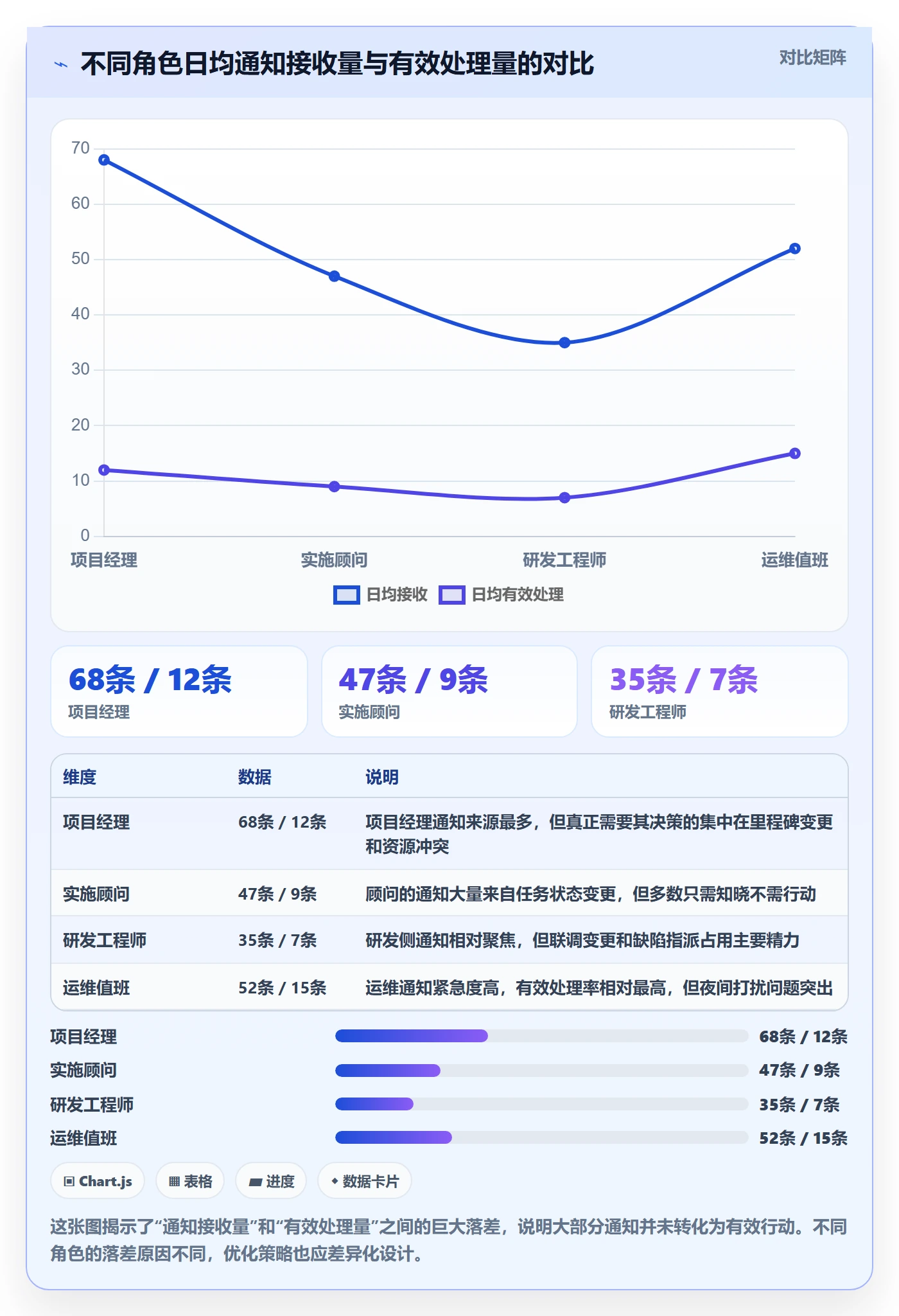 消息通知流程与规范:实施团队任务提醒流程优化关键指标