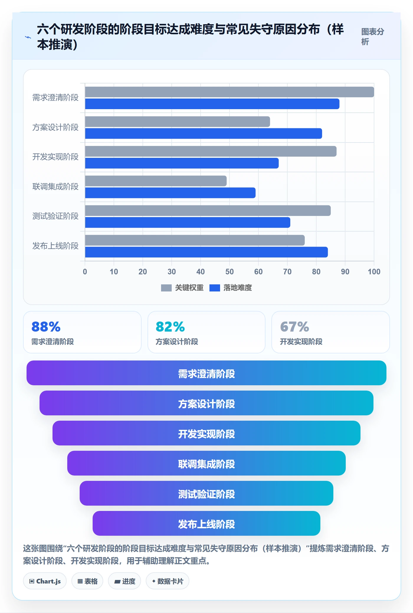 项目目标如何做好阶段目标?研发团队落地方案与操作步骤