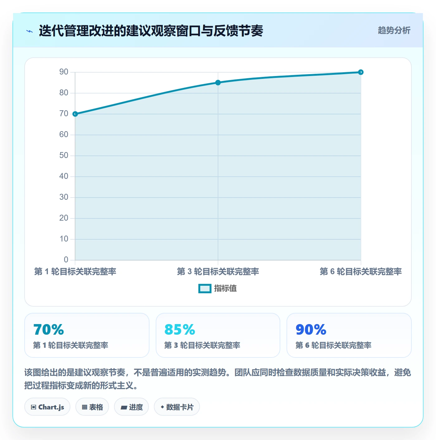 迭代目标管理方法大全:产品经理迭代管理最佳实践落地清单