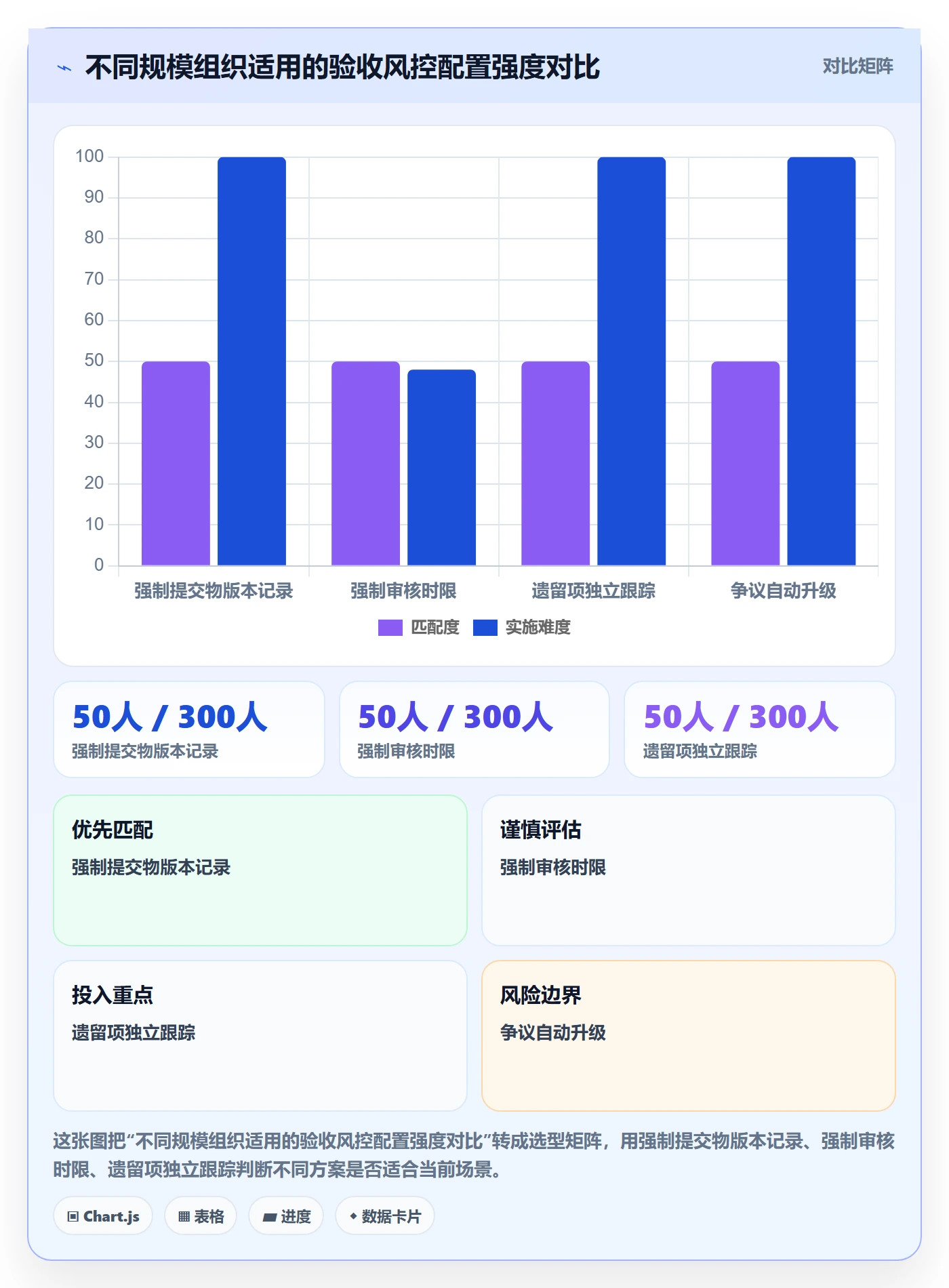 任务验收提交全流程:项目成员风险控制与一文讲清