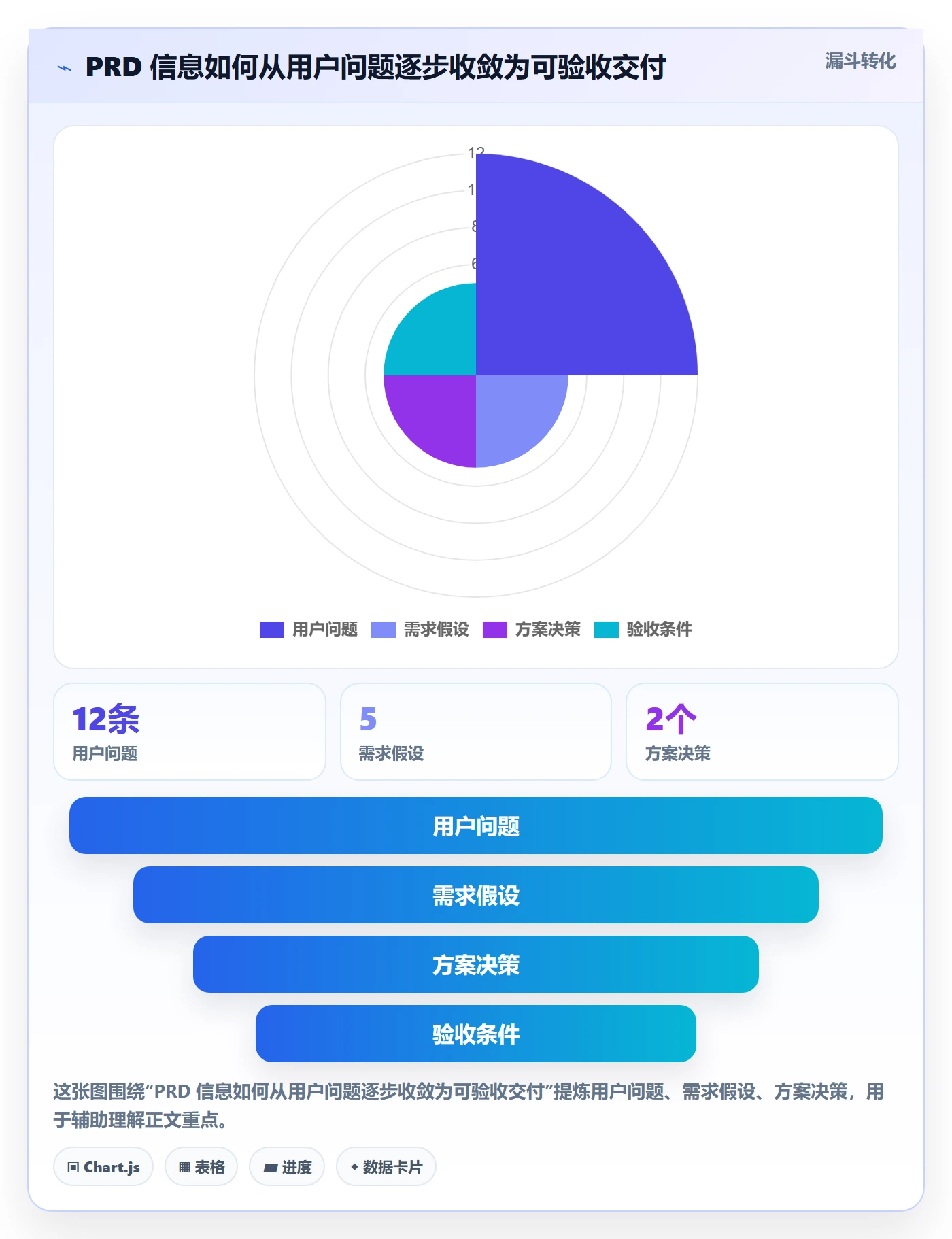 产品需求PRD教程：产品经理入门指南，避坑指南