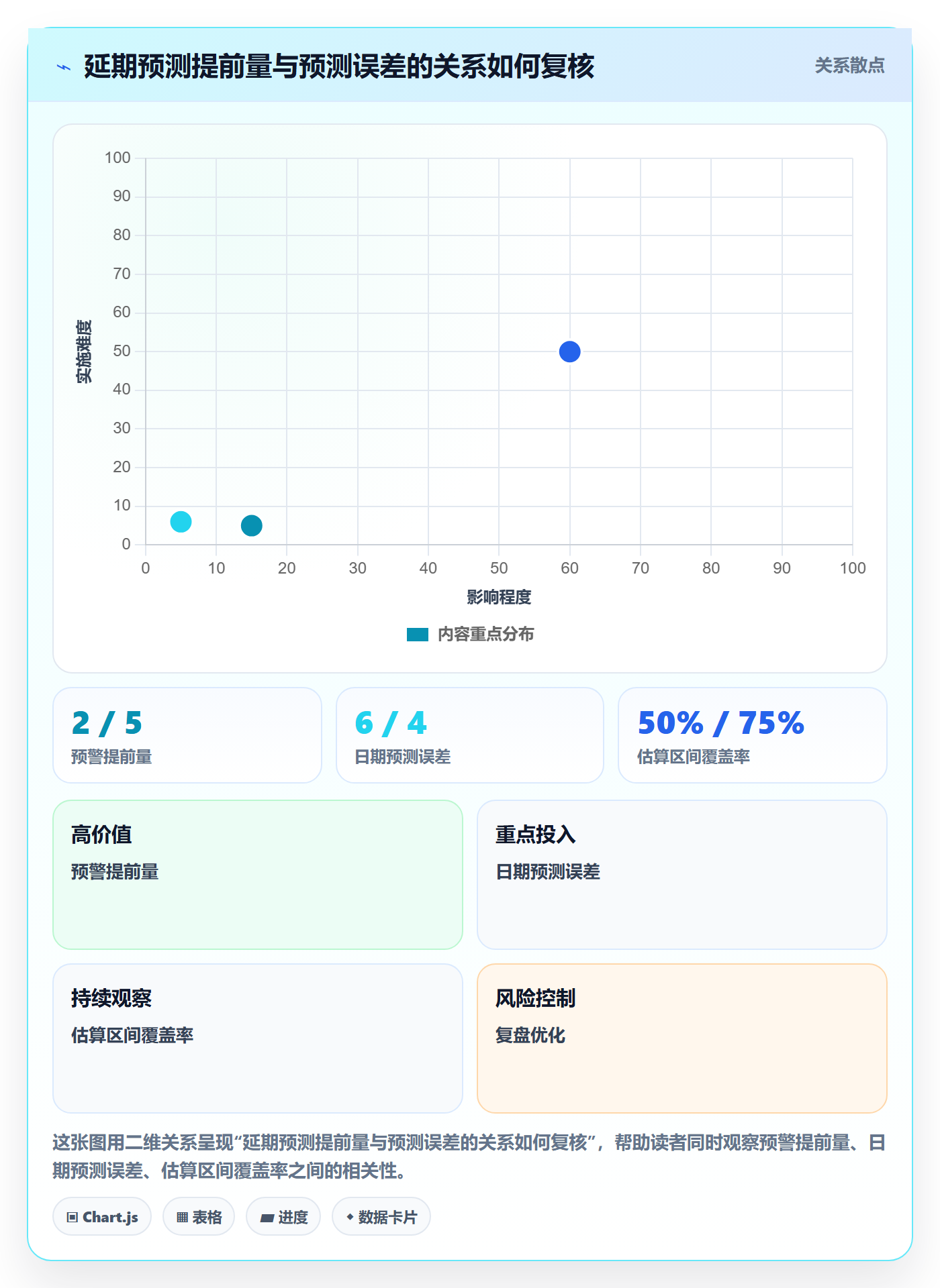 延期管理延期申请全流程：实施团队最佳实践与一文讲清