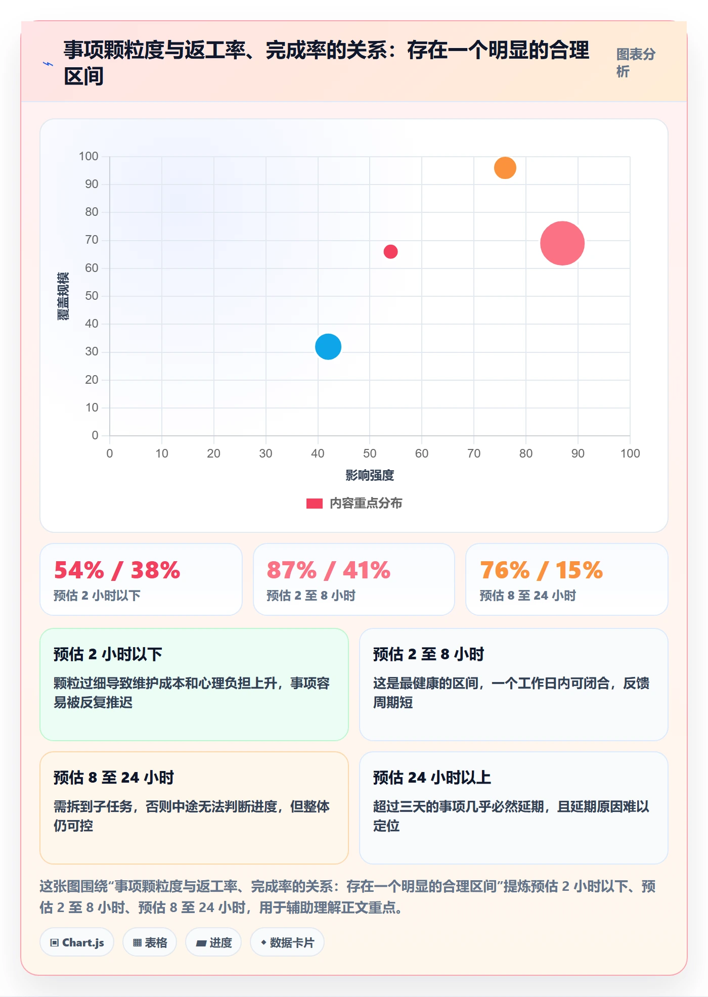 任务管理如何做好事项?项目成员入门指南与操作步骤
