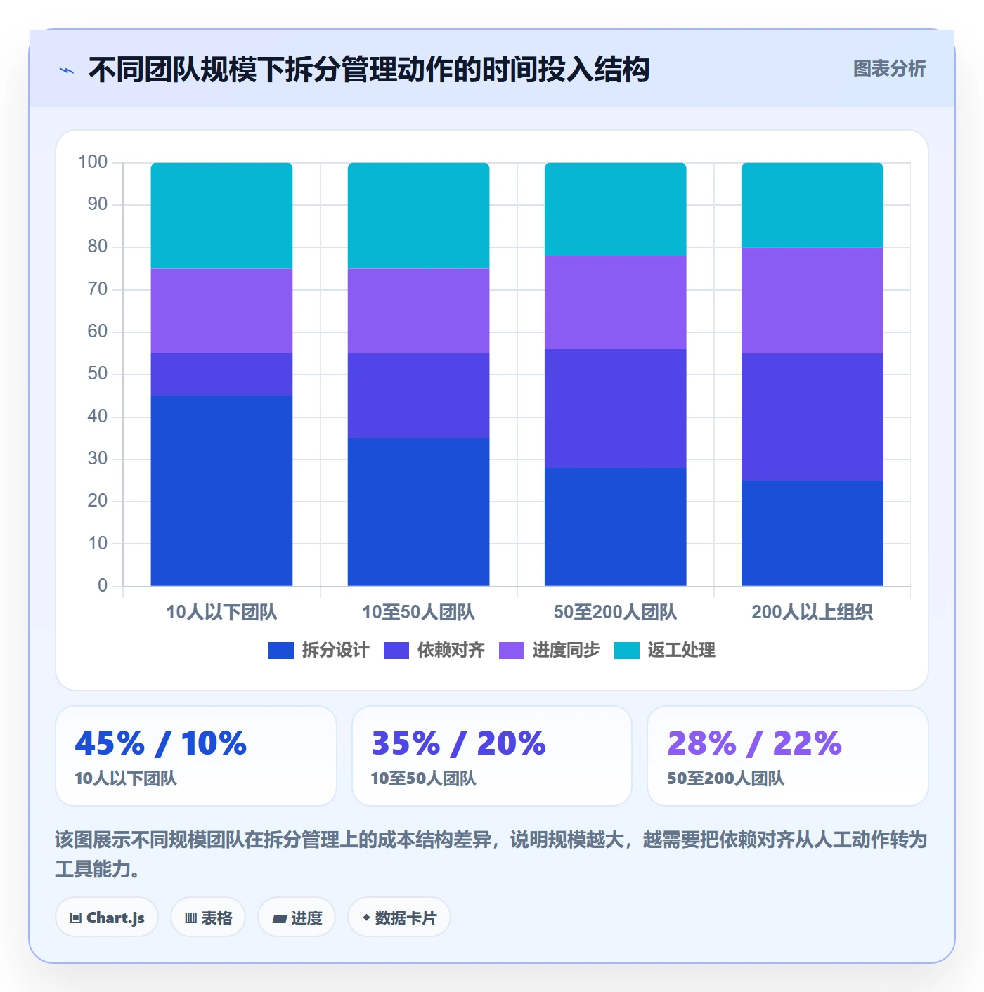 任务拆分管理方法大全：产品经理任务管理流程优化落地清单