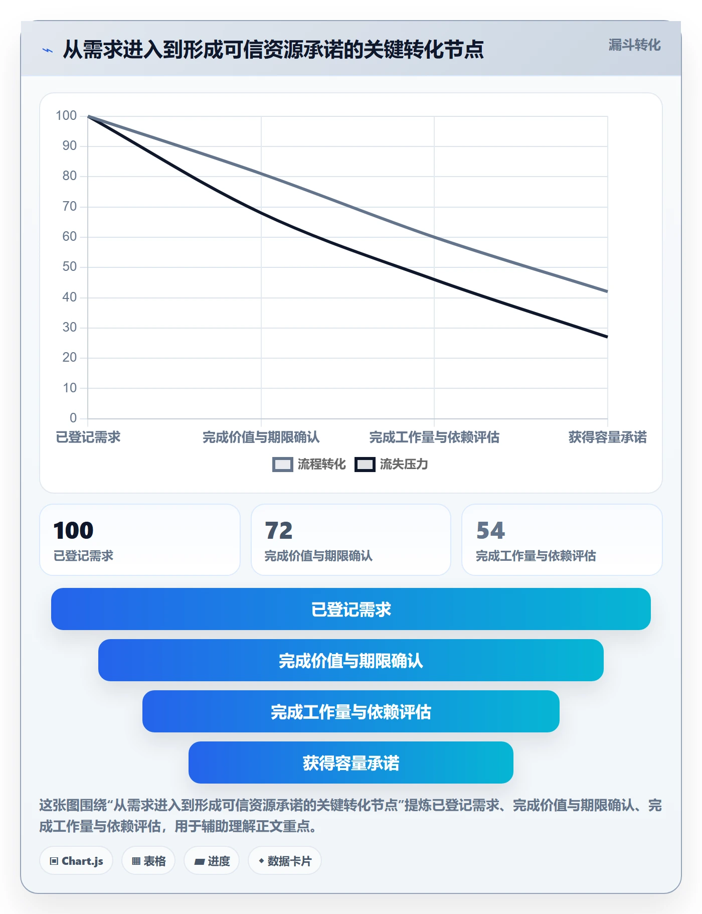资源管理如何做好团队?项目成员落地方案与操作步骤