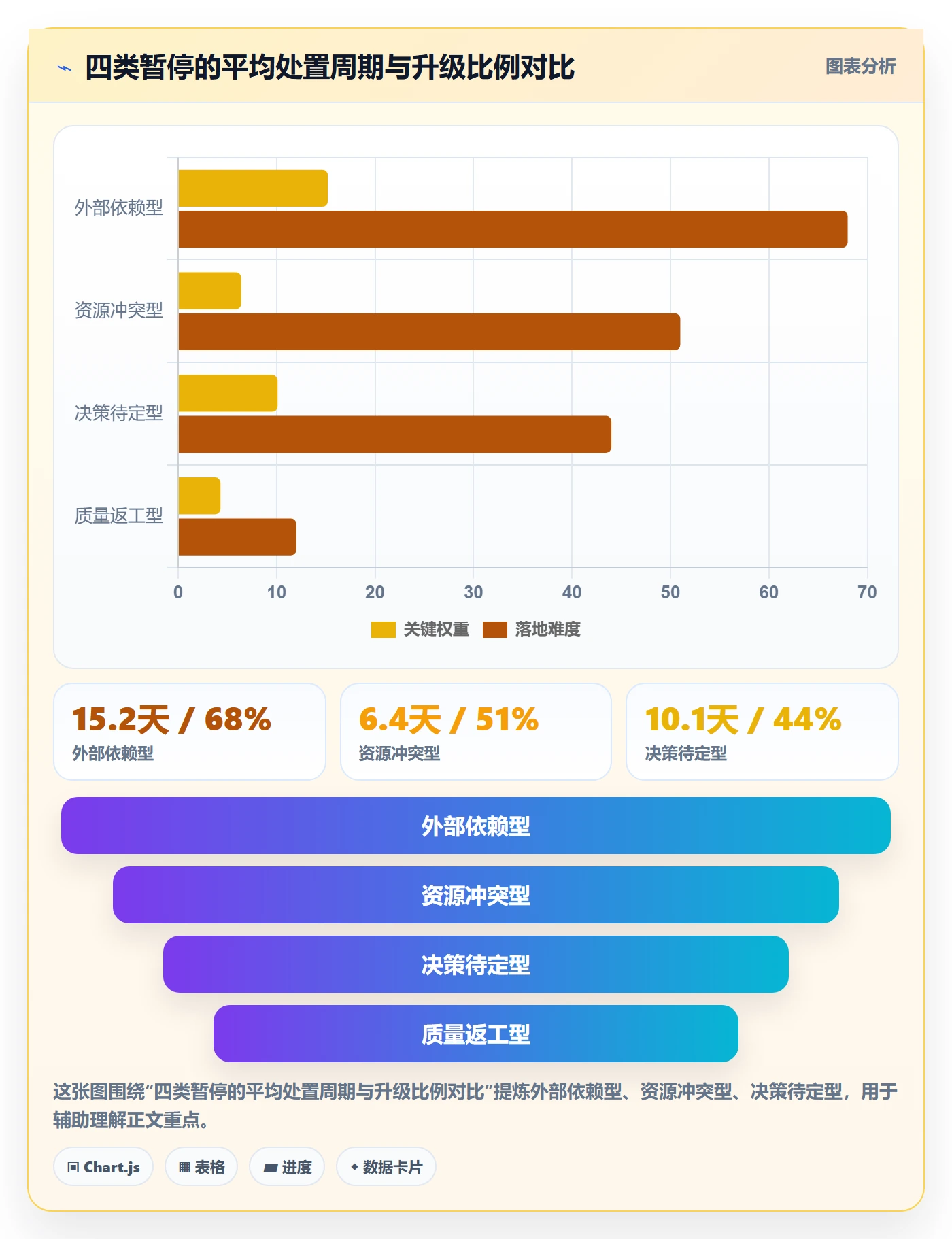 暂停管理指南:实施团队如何做好任务执行,协同管理全流程